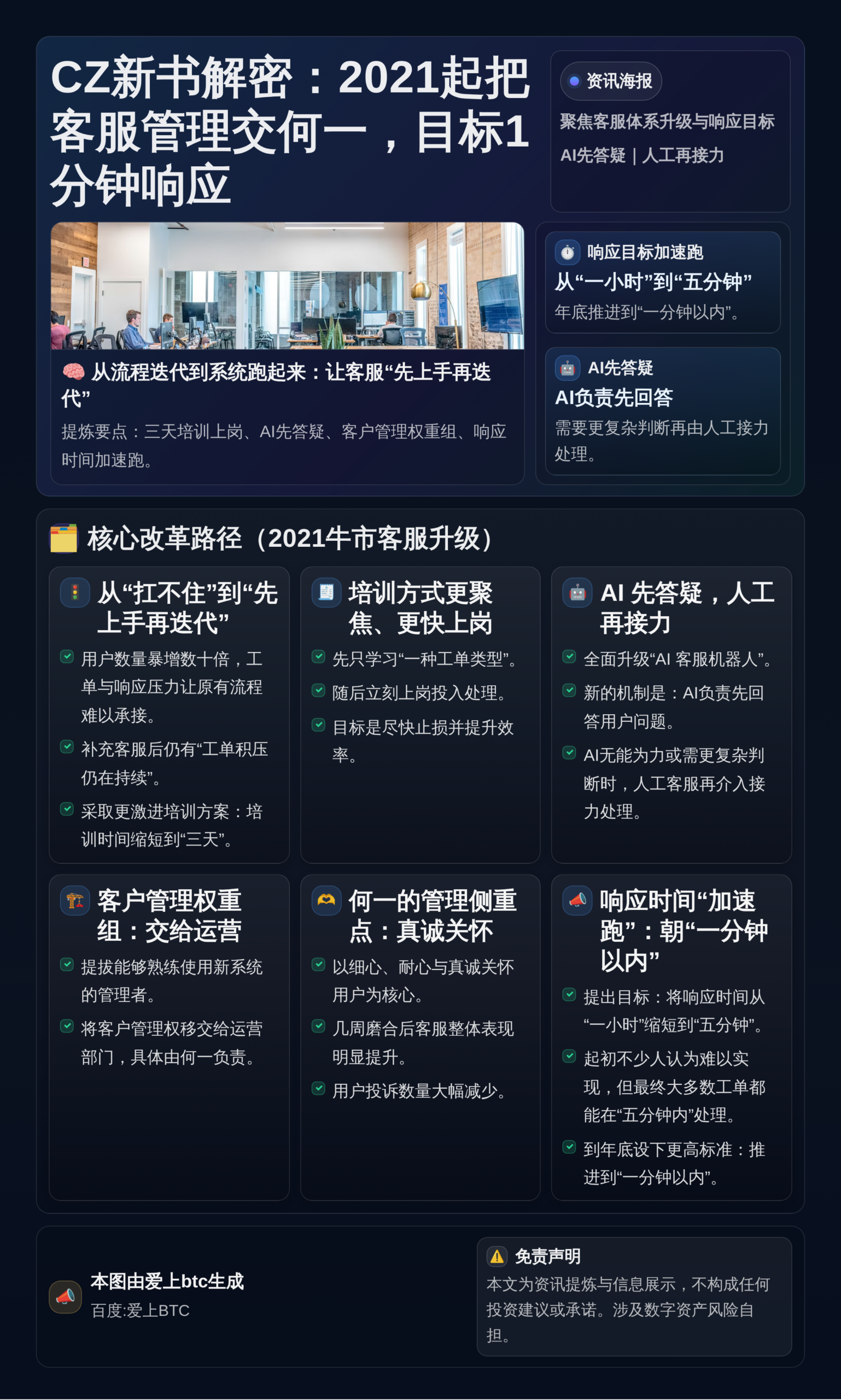 CZ新书解密：2021起把客服管理交何一，目标1分钟响应