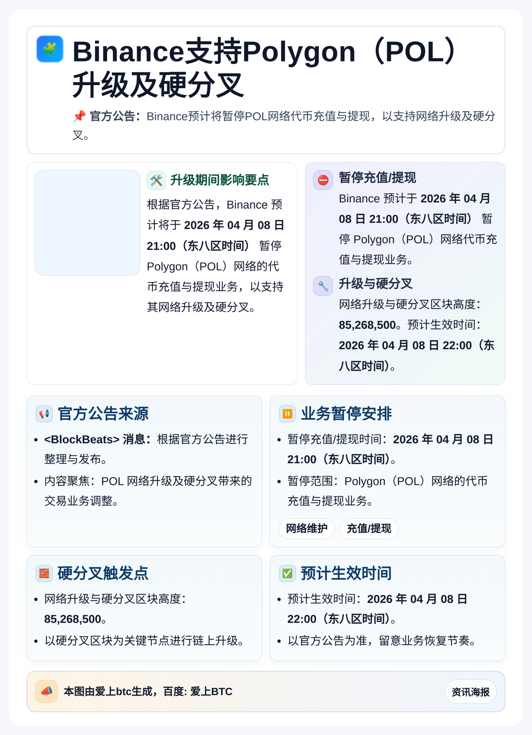 Binance支持Polygon（POL）升级及硬分叉