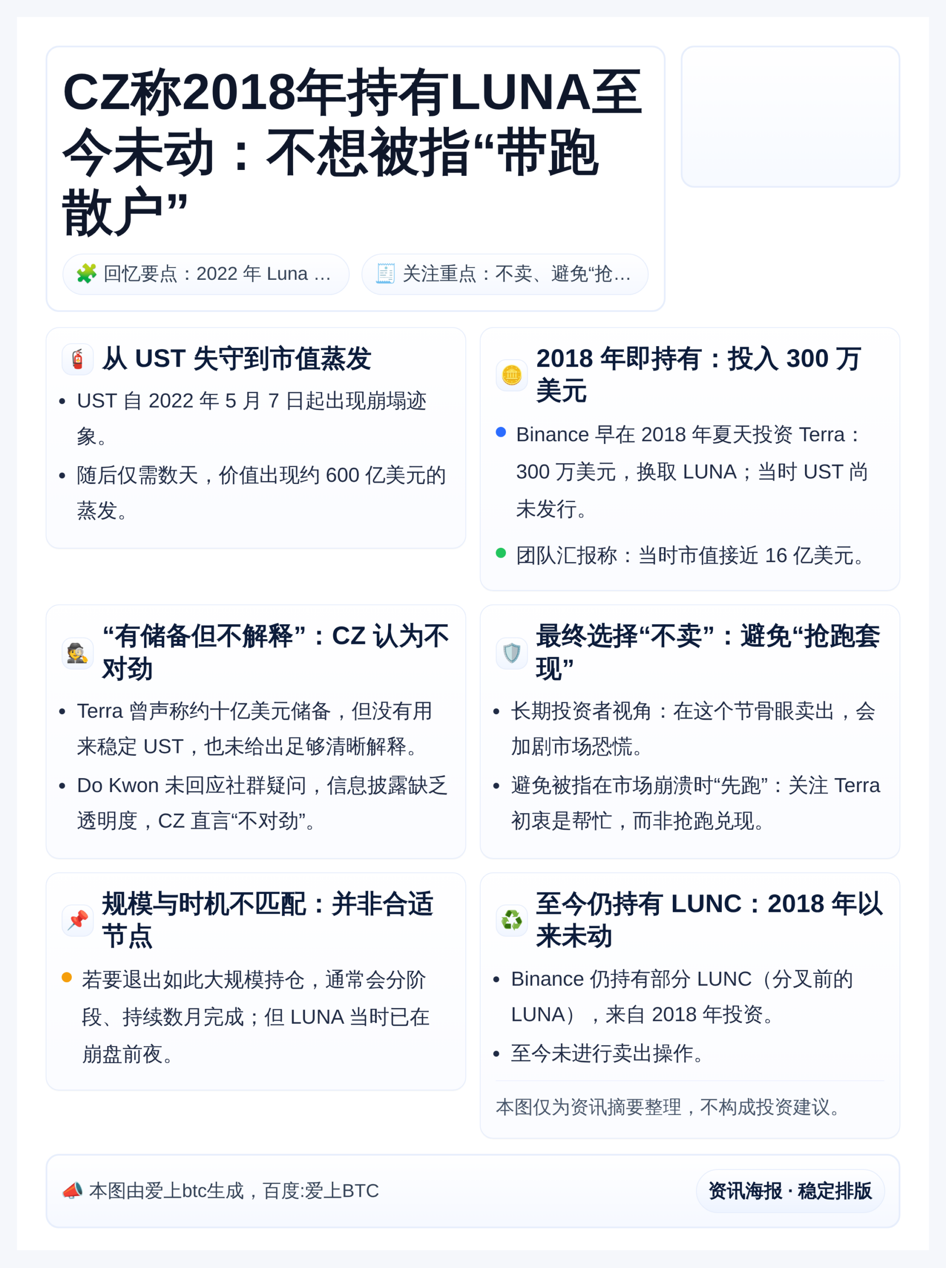 CZ称2018年持有LUNA至今未动：不想被指“带跑散户”