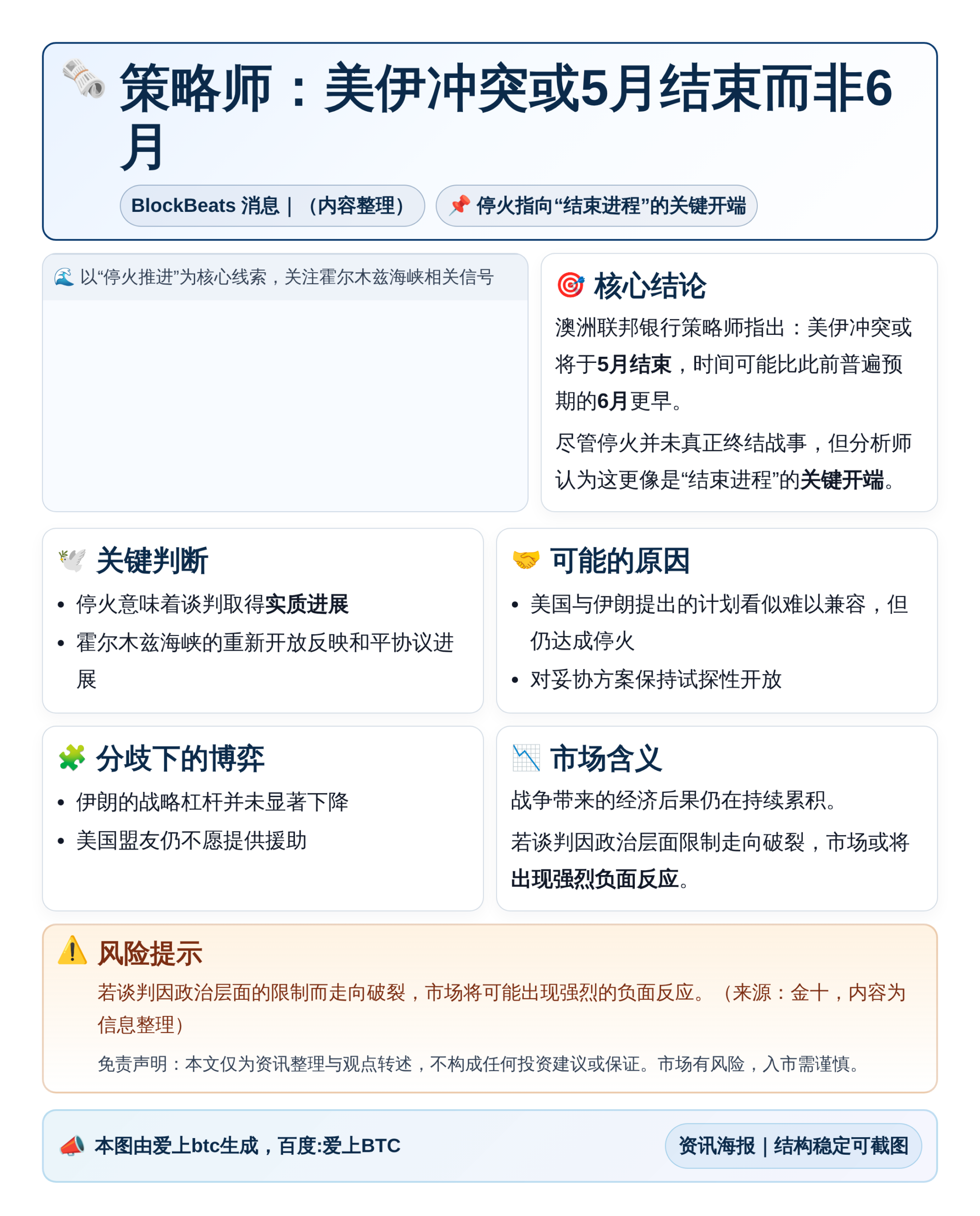 策略师：美伊冲突或5月结束而非6月