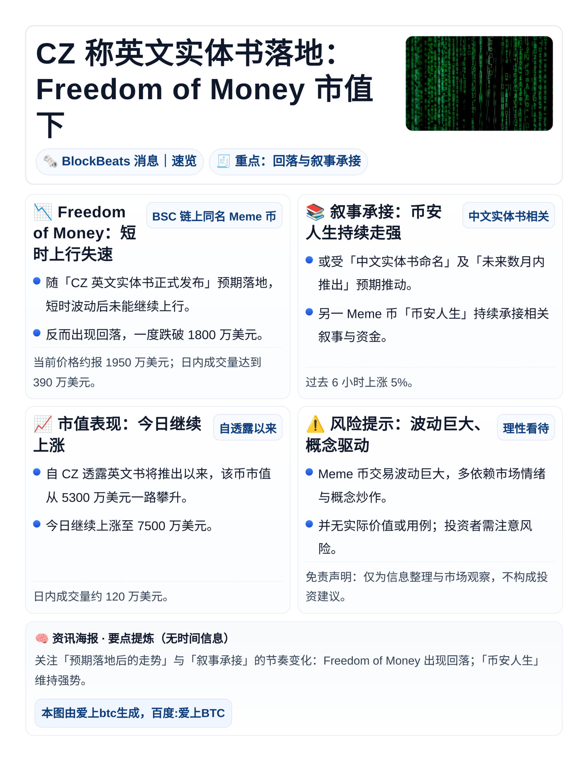 CZ称英文实体书落地：Freedom of Money市值下
