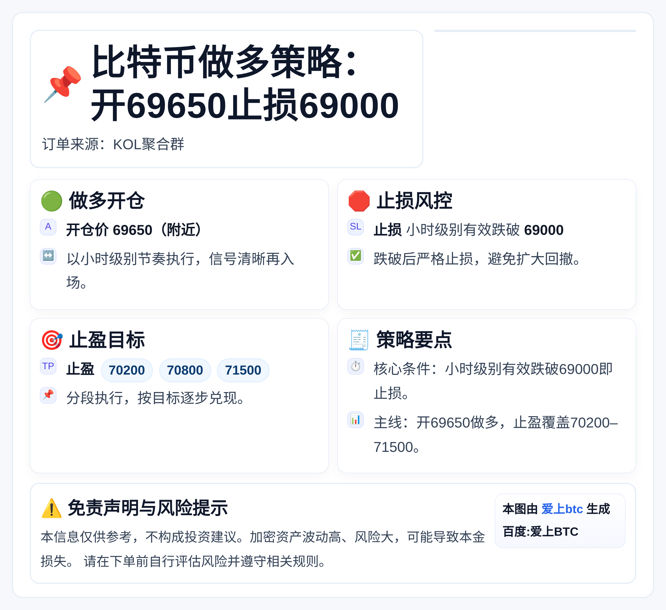 2026-04-08 06:11:59 比特币做多策略：开69650止损69000