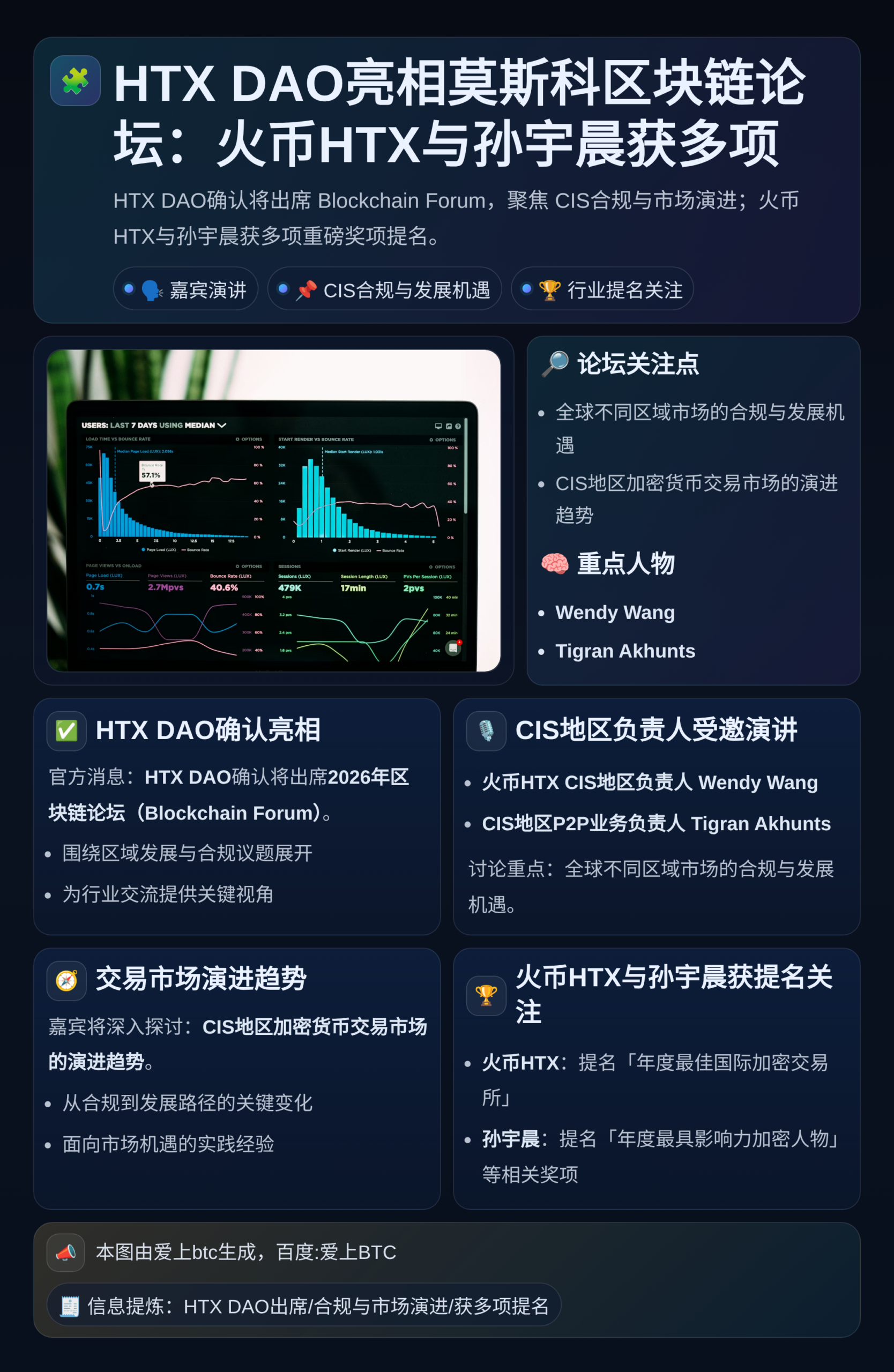 HTX DAO亮相莫斯科区块链论坛：火币HTX与孙宇晨获多项