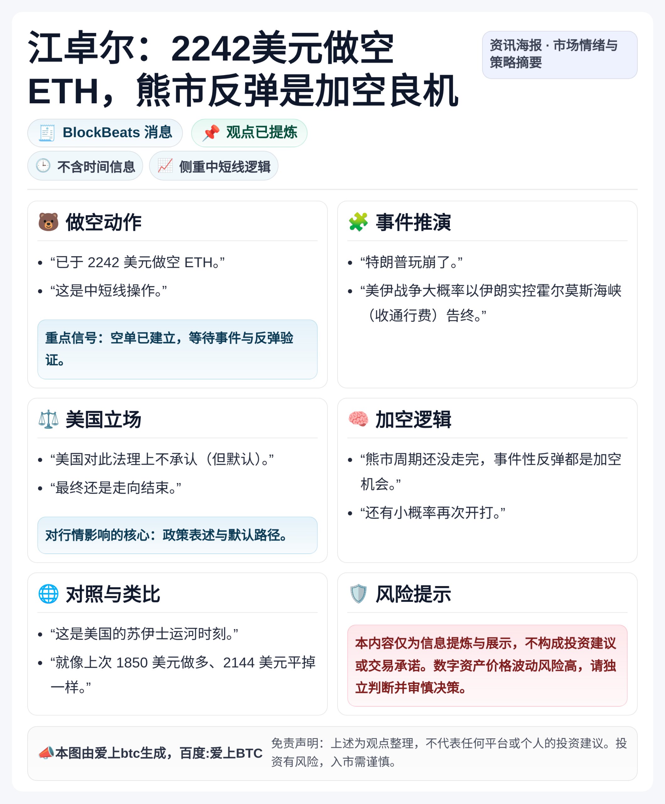 江卓尔：2242美元做空ETH，熊市反弹是加空良机
