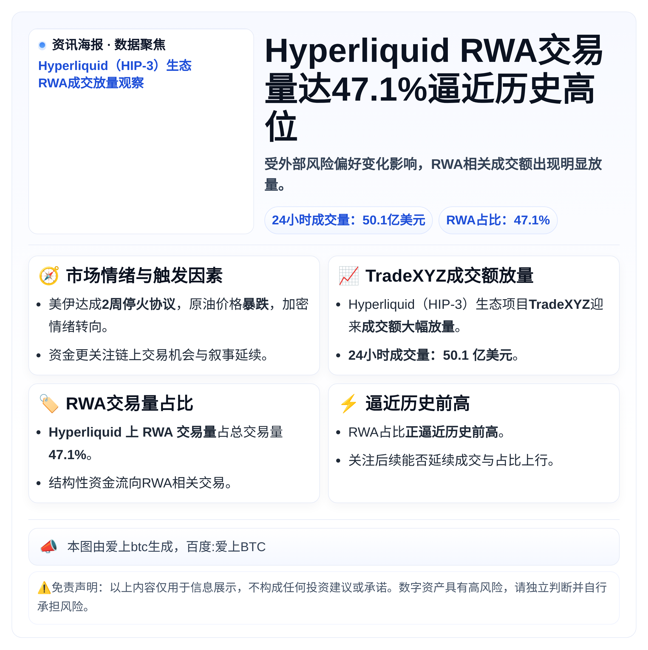 Hyperliquid RWA交易量达47.1%逼近历史高位
