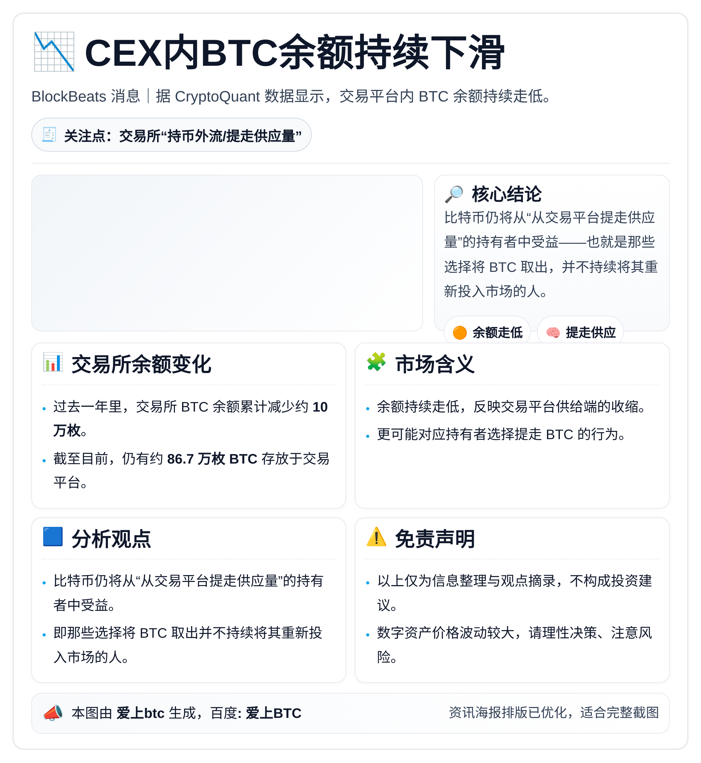 CEX内BTC余额持续下滑