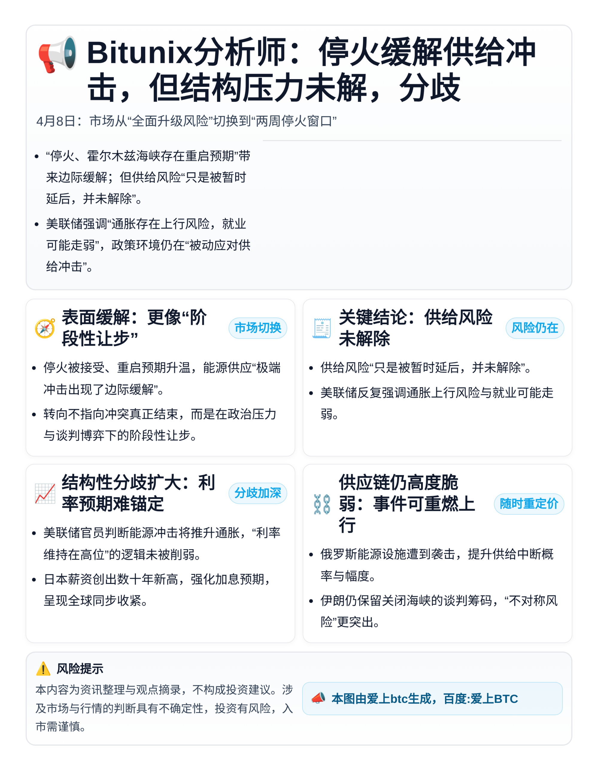 Bitunix分析师：停火缓解供给冲击，但结构压力未解，分歧