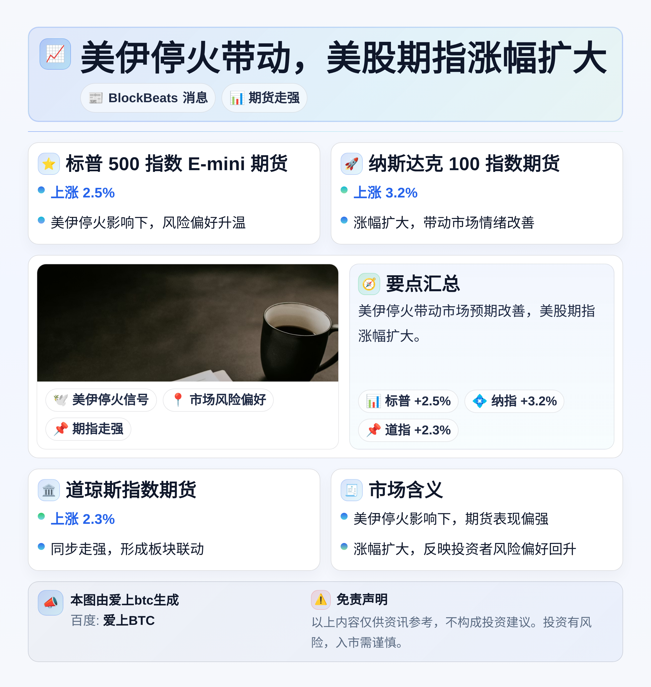 美伊停火带动，美股期指涨幅扩大