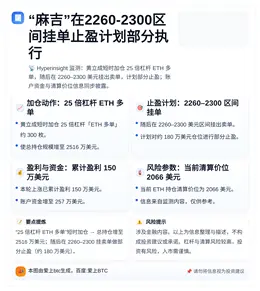 “麻吉”在2260-2300区间挂单止盈计划部分执行