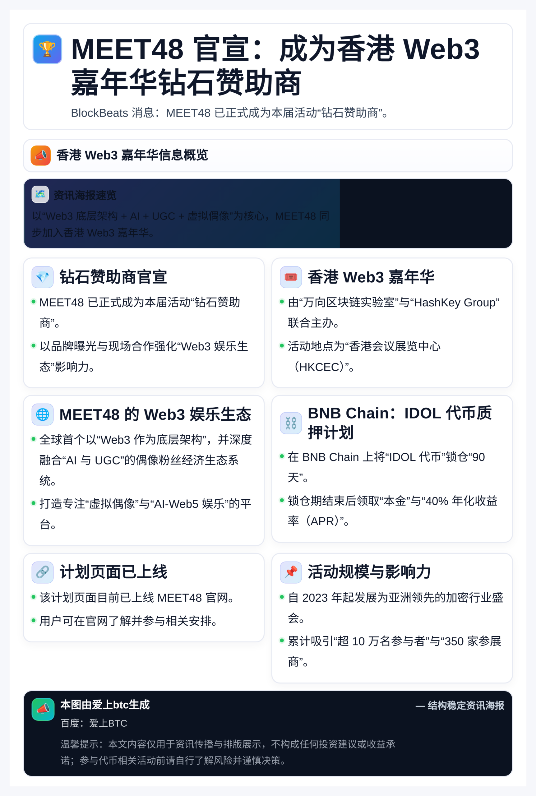 MEET48官宣：成为香港Web3嘉年华钻石赞助商