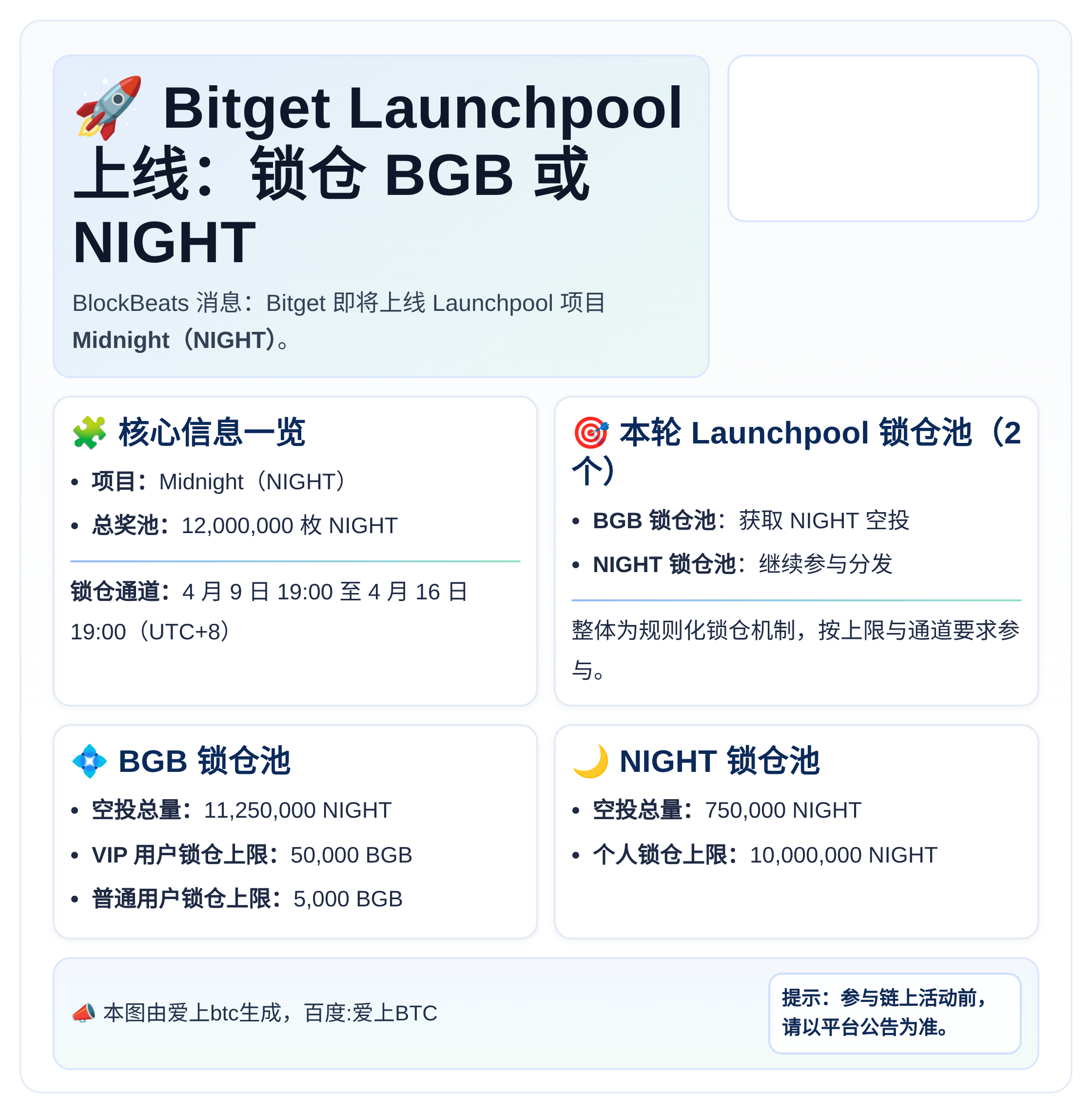 Bitget Launchpool上线：锁仓BGB或NIGH