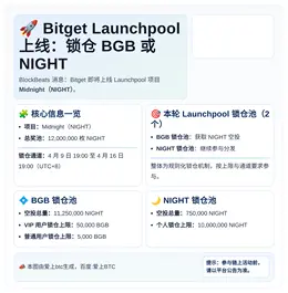 Bitget Launchpool上线：锁仓BGB或NIGH