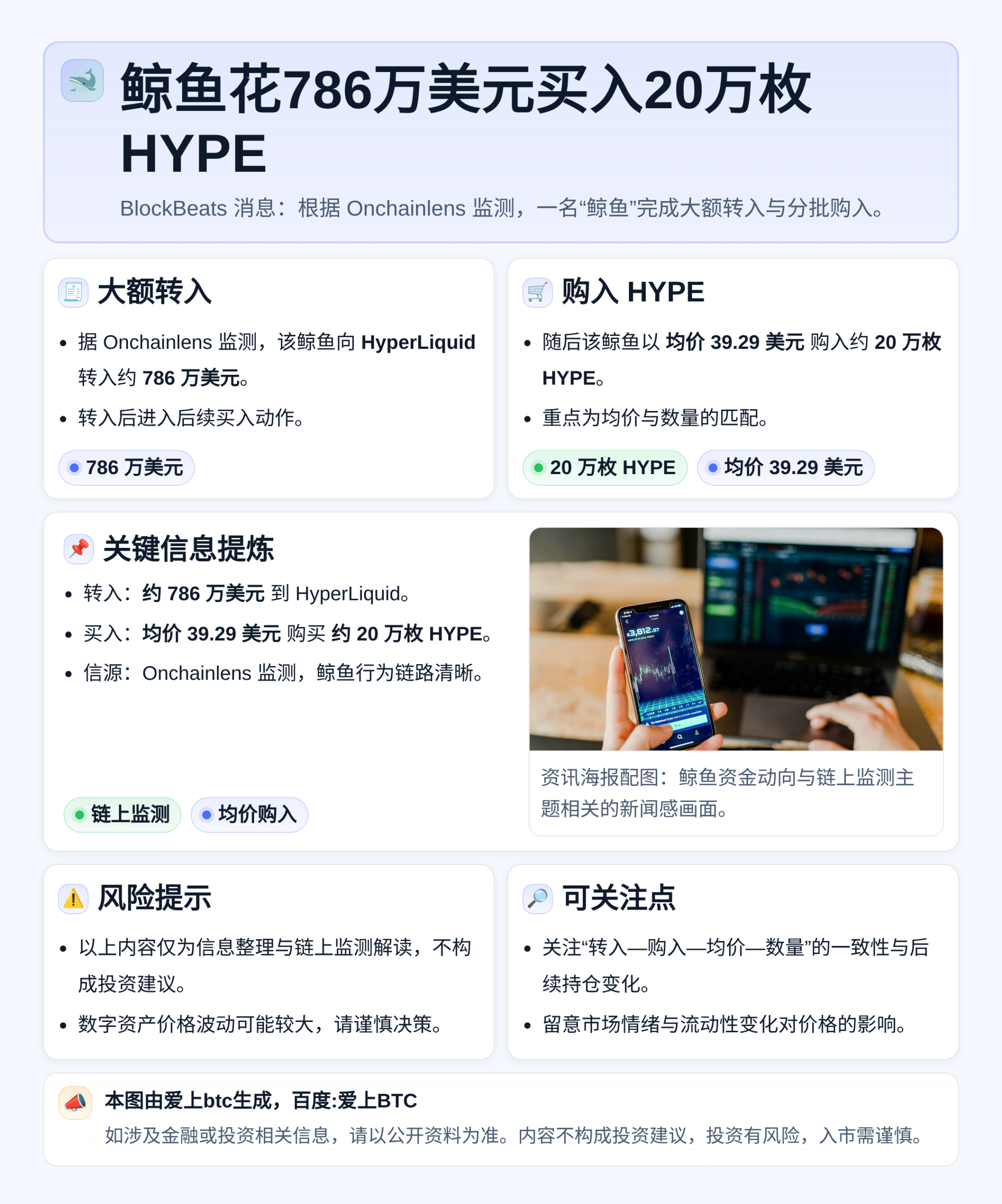 鲸鱼花786万美元买入20万枚HYPE