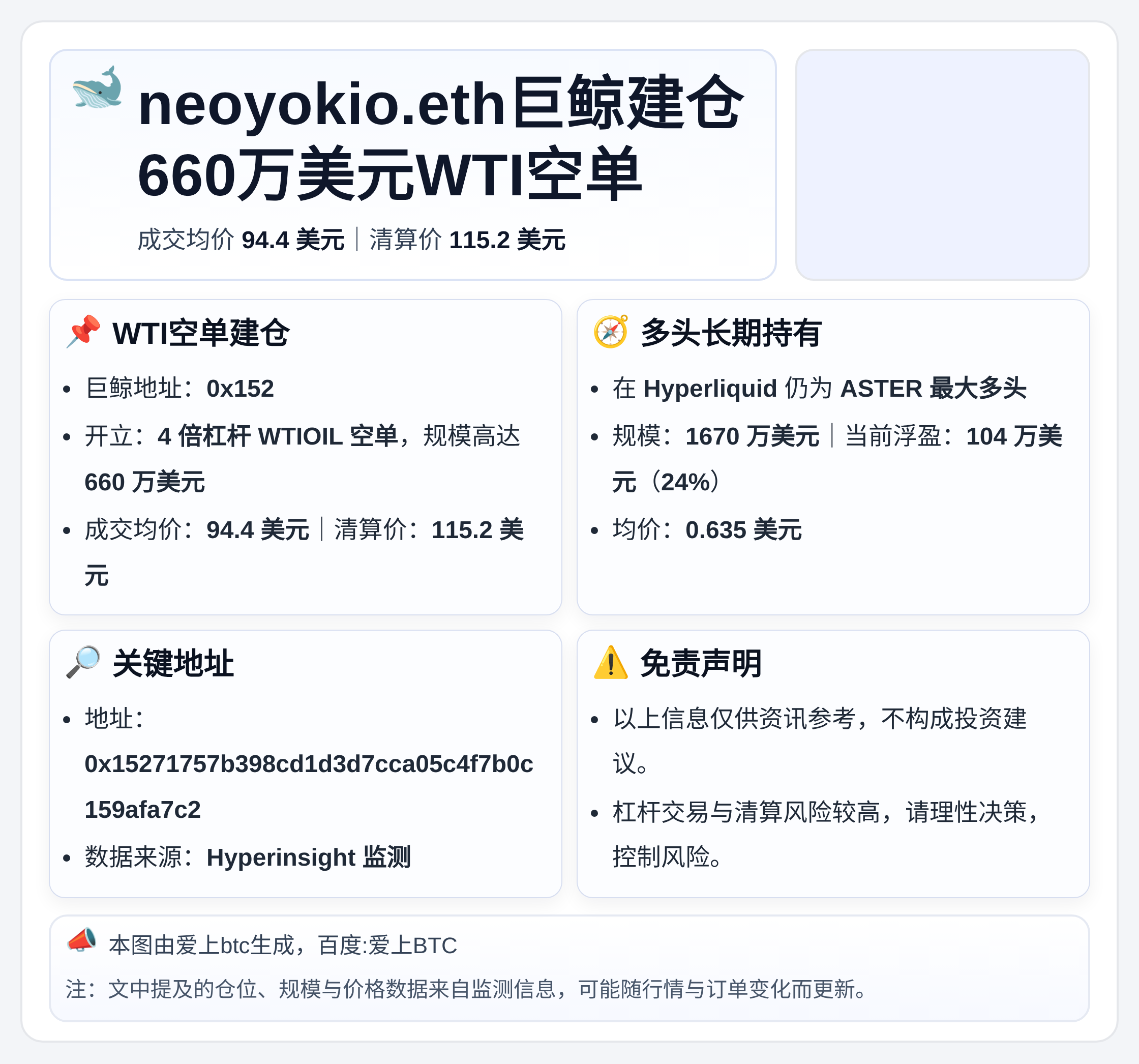 neoyokio.eth巨鲸建仓660万美元WTI空单，均价