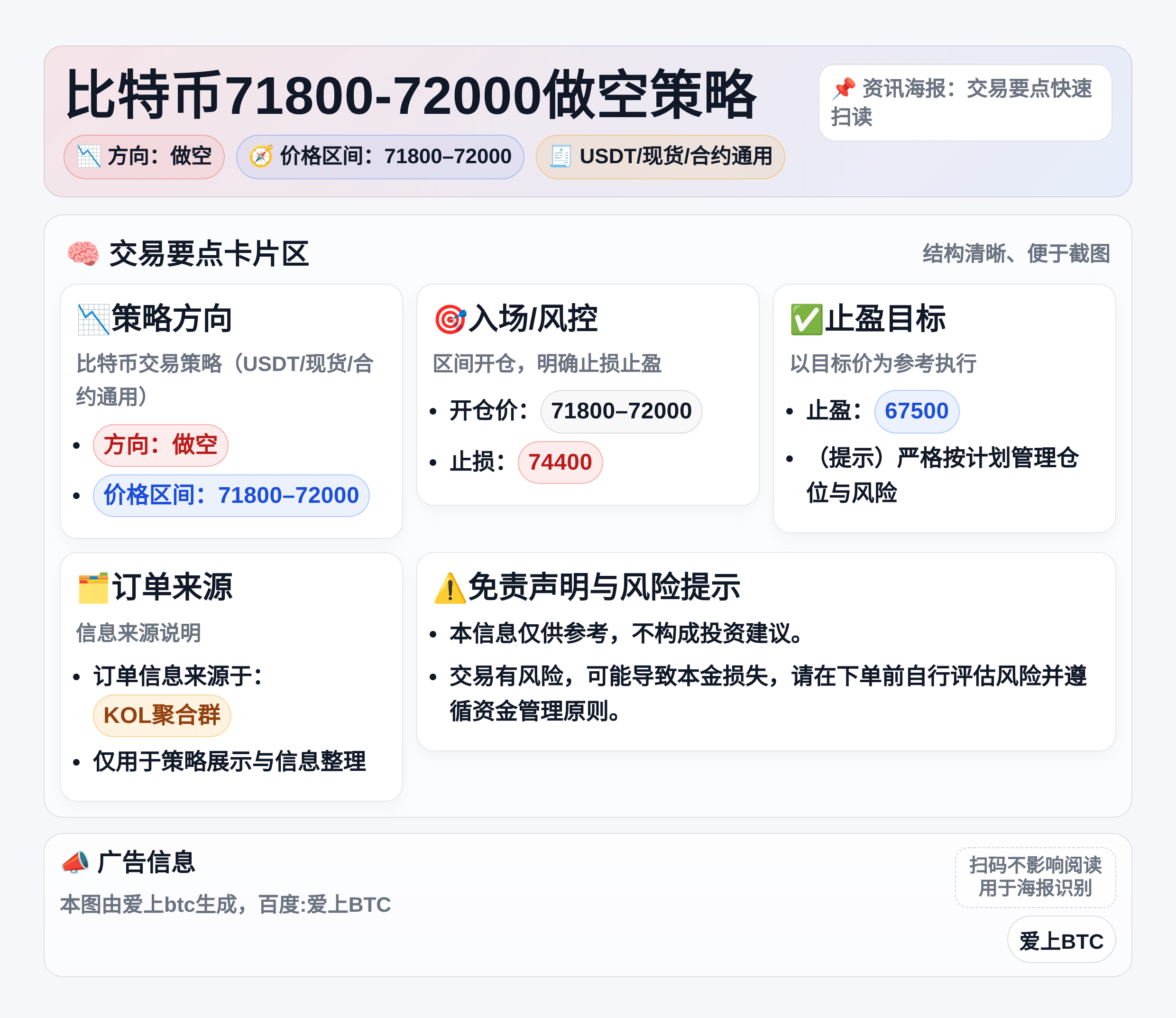 比特币71800-72000做空策略