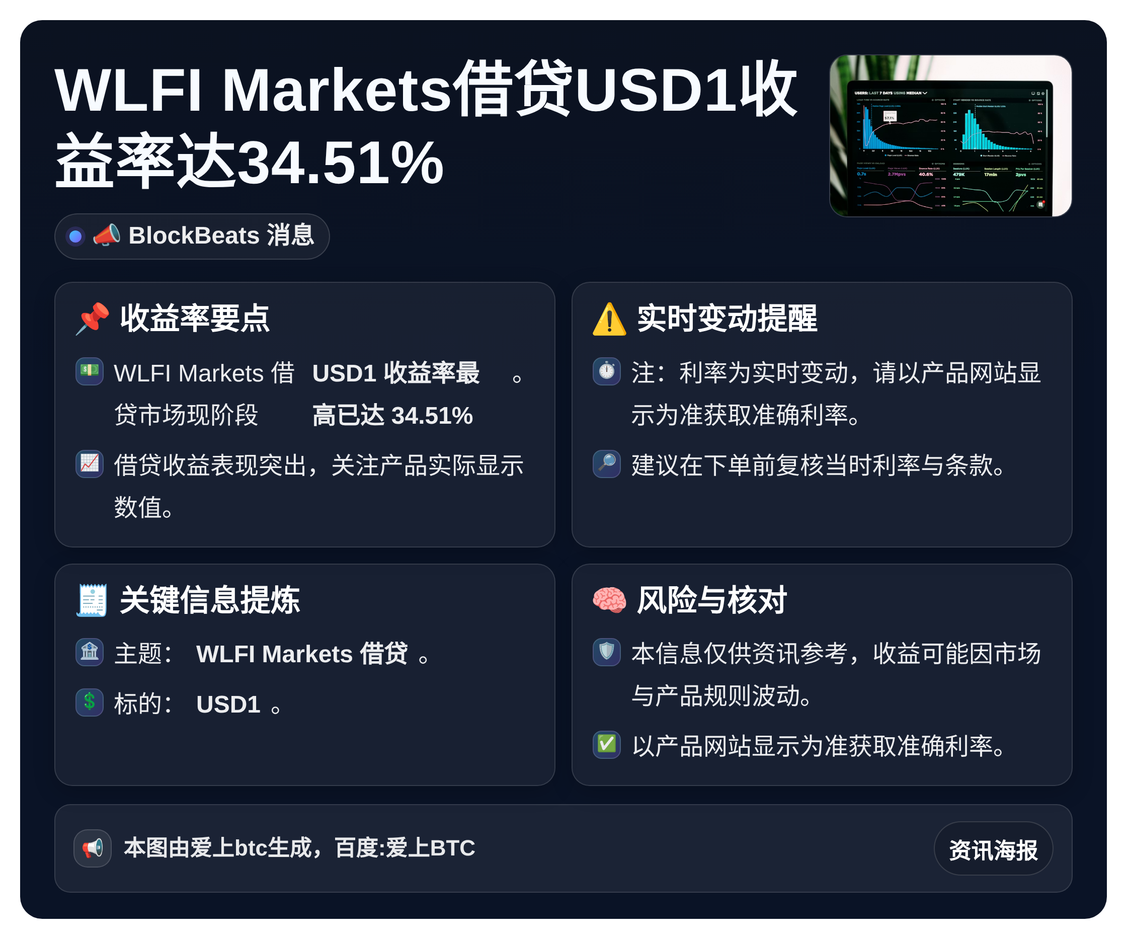 WLFI Markets借贷USD1收益率达34.51%