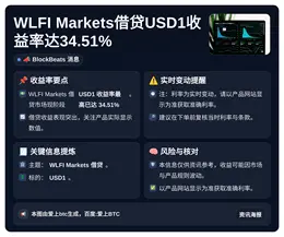 WLFI Markets借贷USD1收益率达34.51%