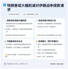特朗普或大幅削减对伊朗战争拨款请求