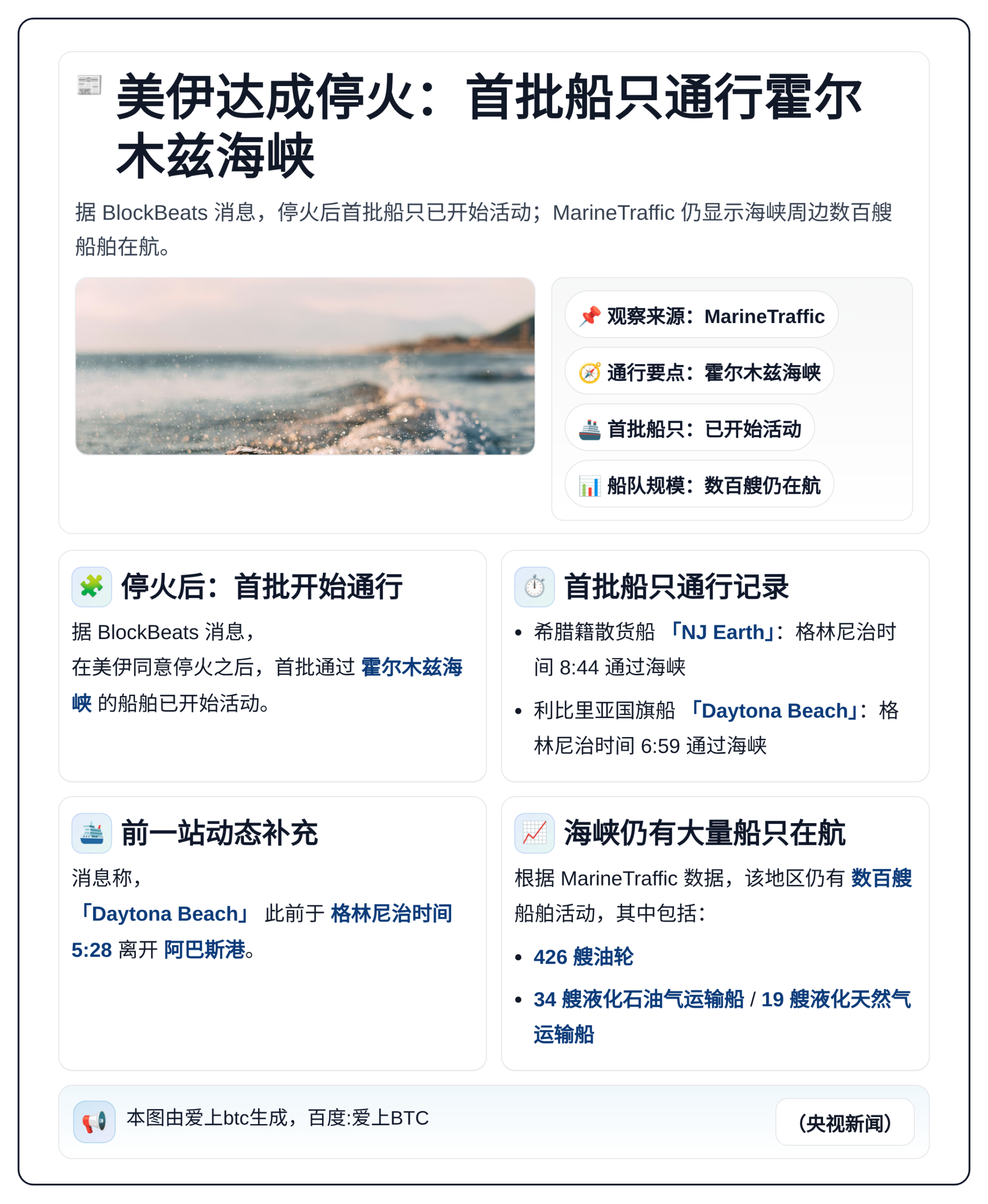 美伊达成停火：首批船只通行霍尔木兹海峡