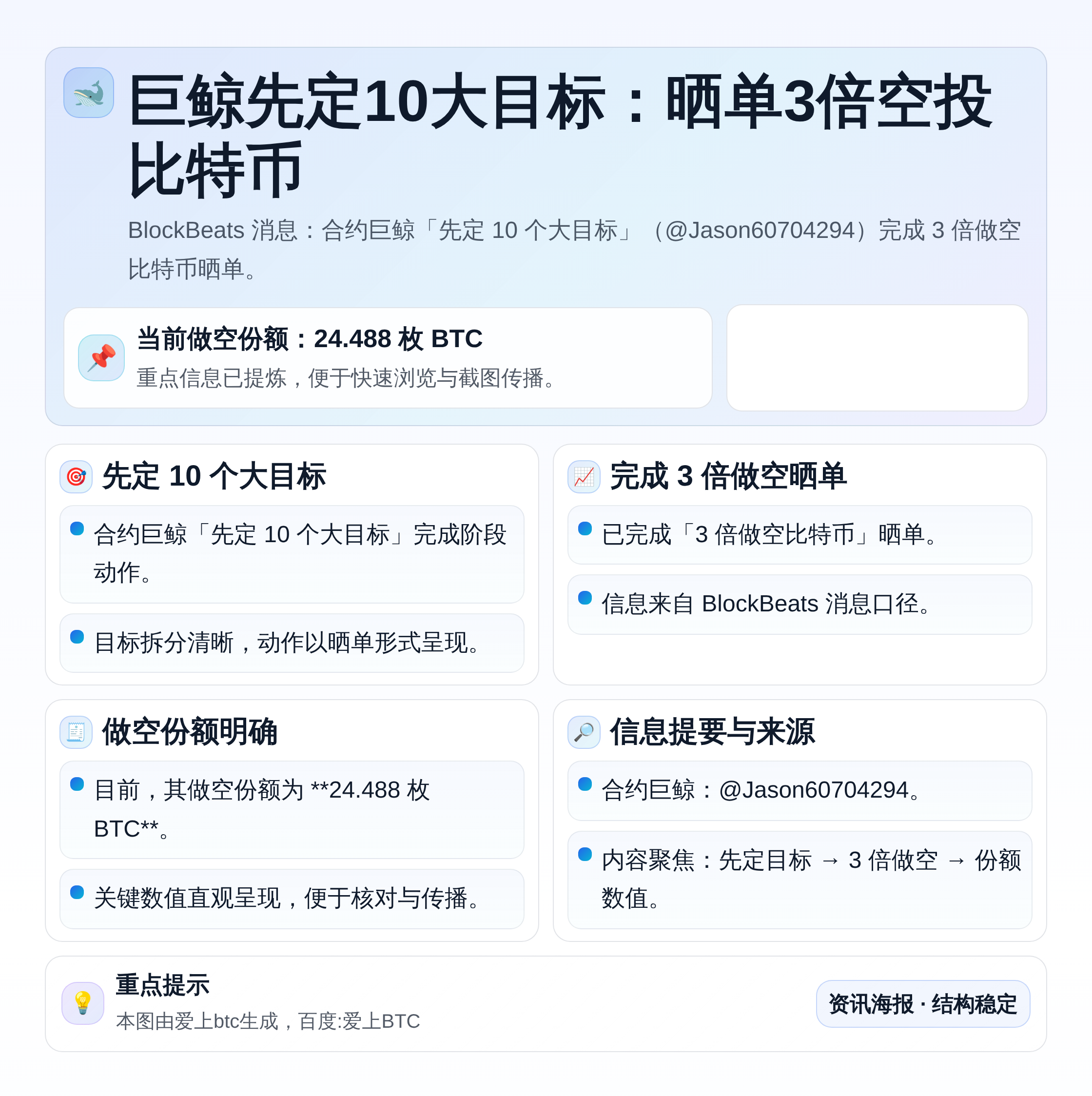 巨鲸先定10大目标：晒单3倍空投比特币