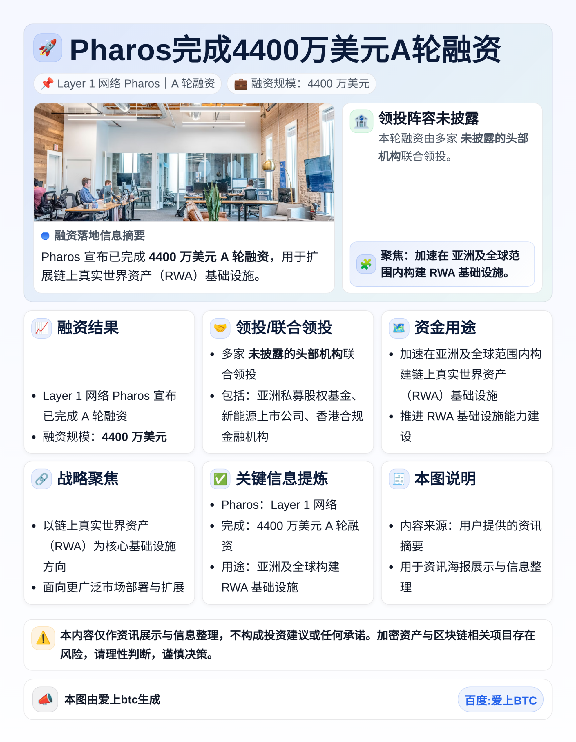 Pharos完成4400万美元A轮融资