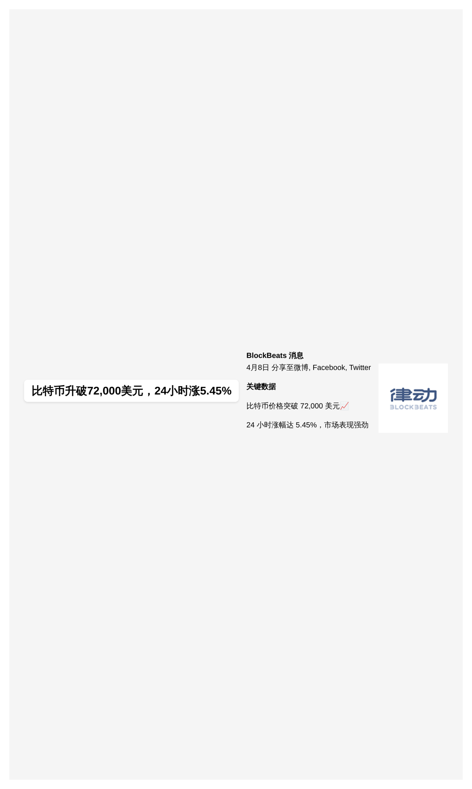 比特币升破72,000美元，24小时涨5.45%