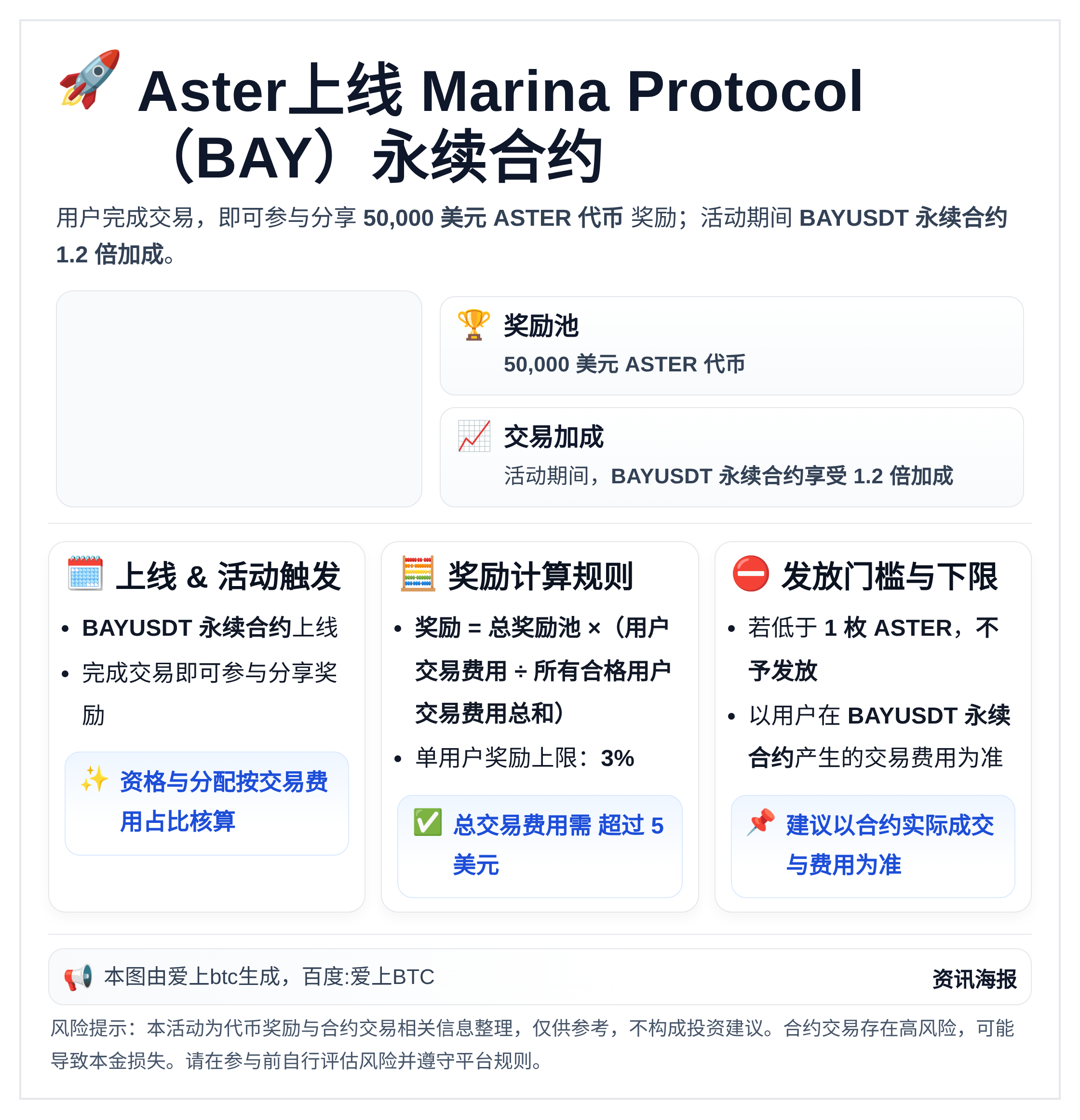Aster上线Marina Protocol（BAY）永续合