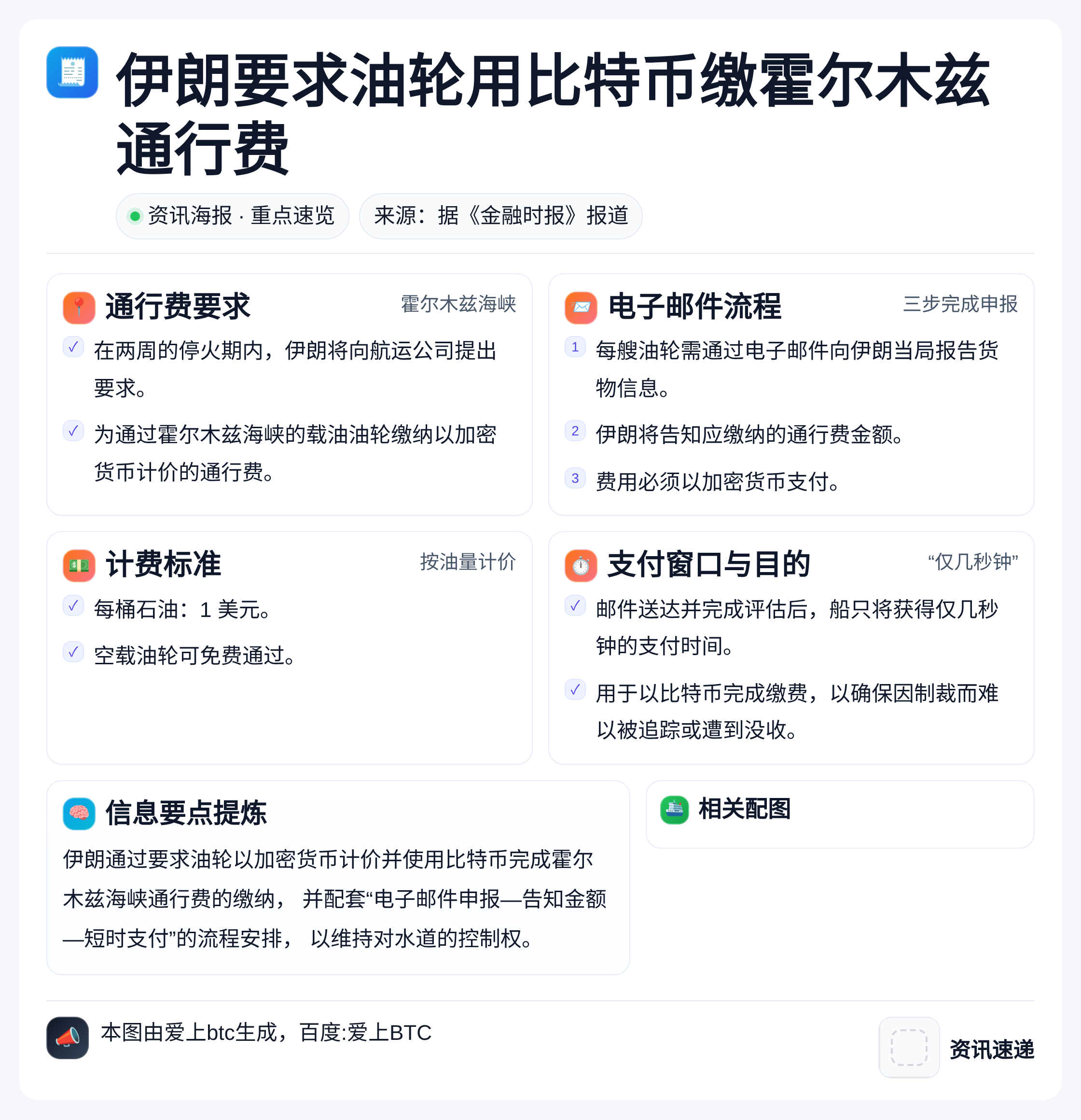 伊朗要求油轮用比特币缴霍尔木兹通行费