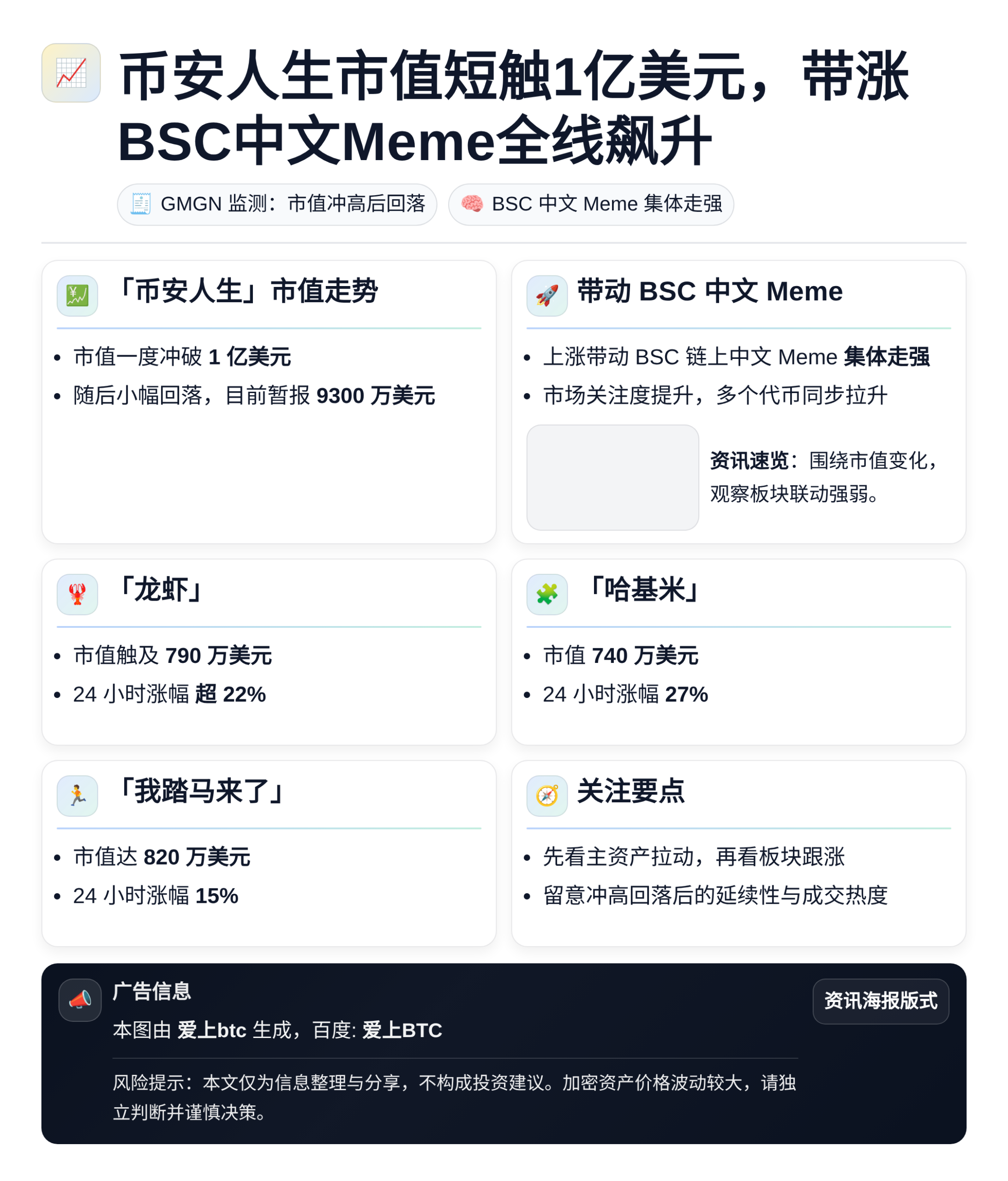 币安人生市值短触1亿美元，带涨BSC中文Meme全线飙升