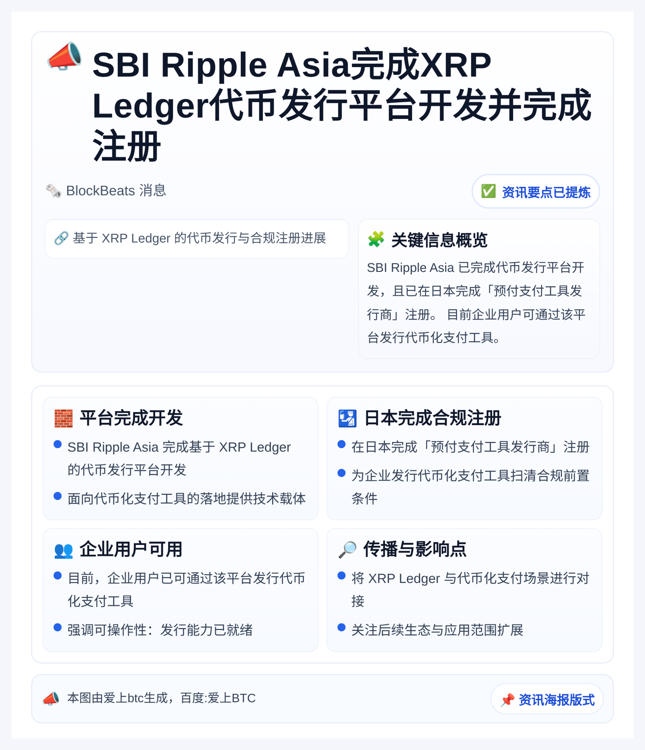 SBI Ripple Asia完成XRP Ledger代币发