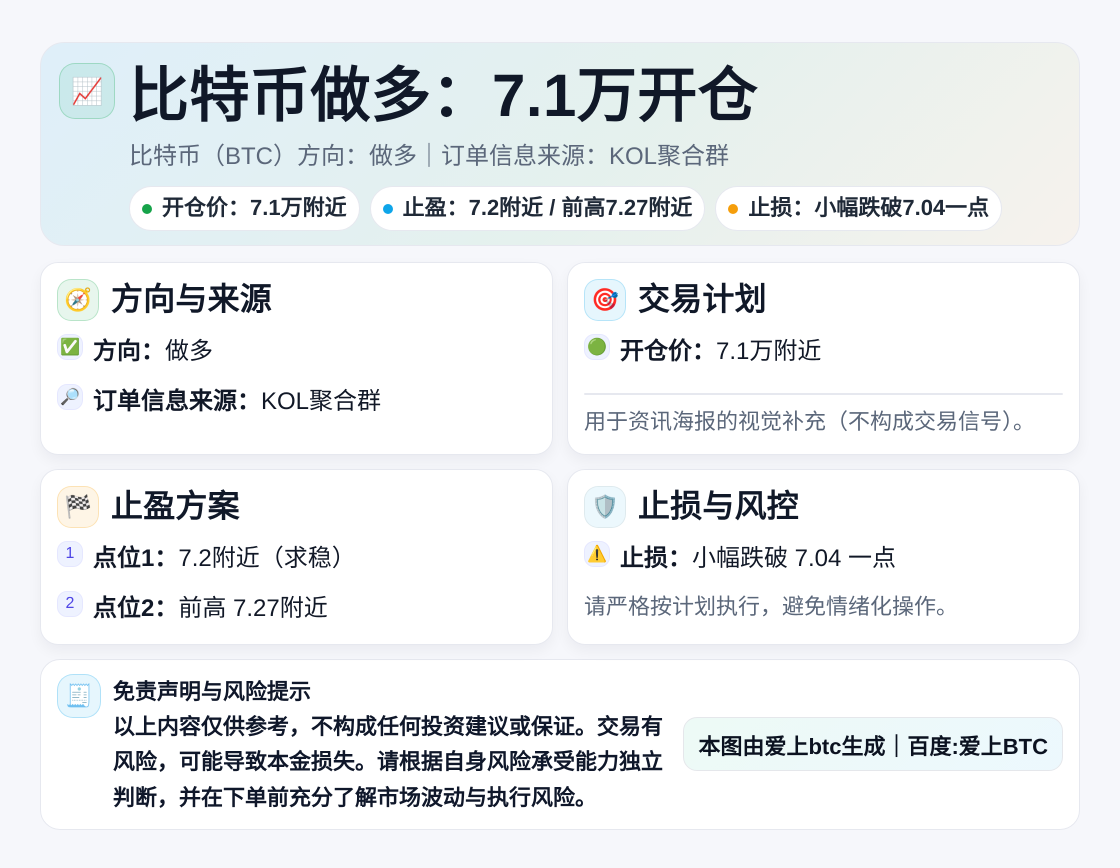 2026-04-08 13:44:46 比特币做多：7.1万开仓