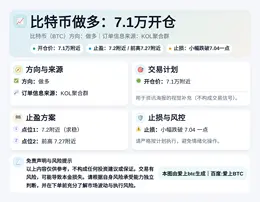 2026-04-08 13:44:46 比特币做多：7.1万开仓