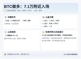 2026-04-08 13:51:31 BTC做多：7.1万附近入场