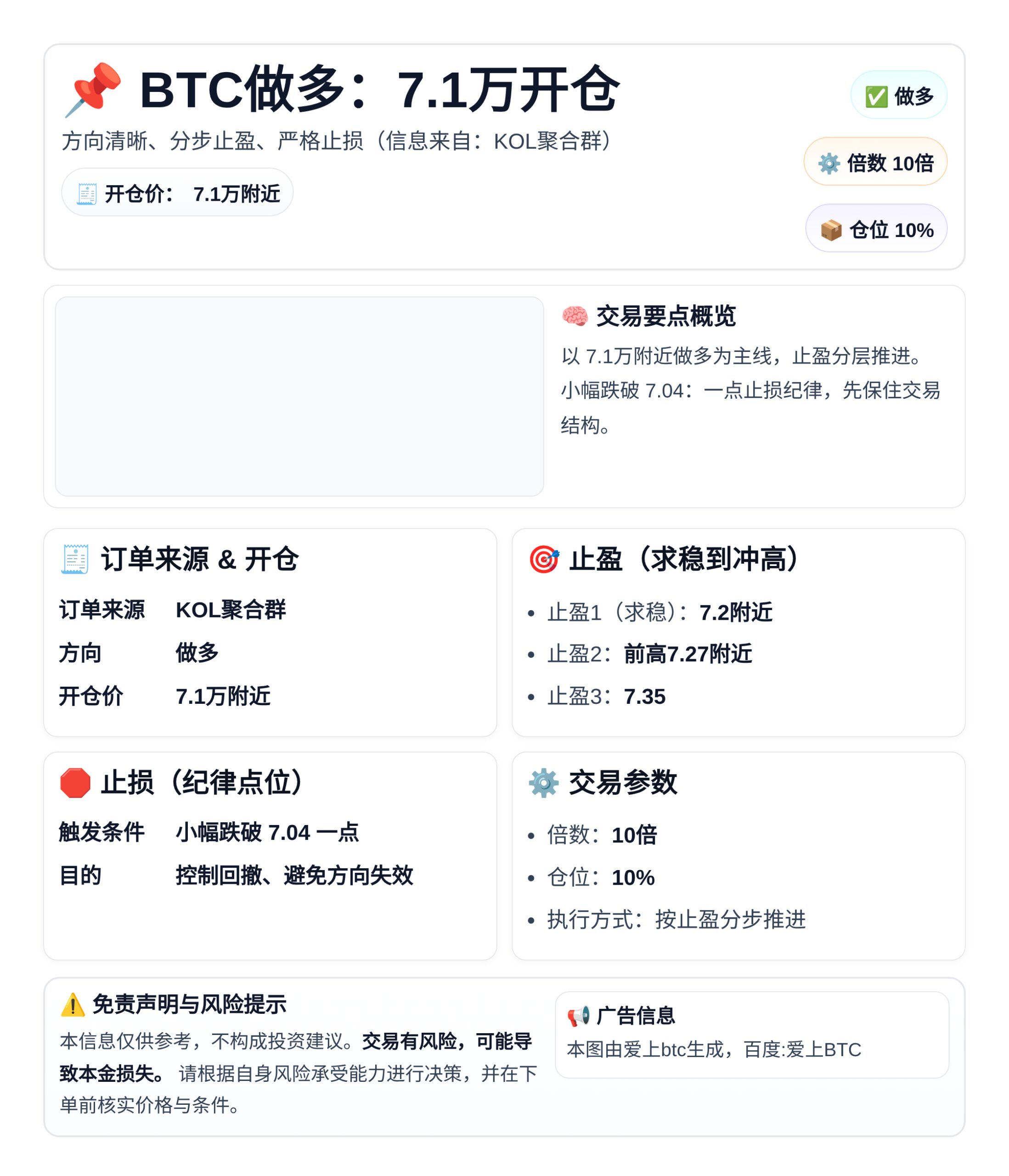 BTC做多：7.1万开仓