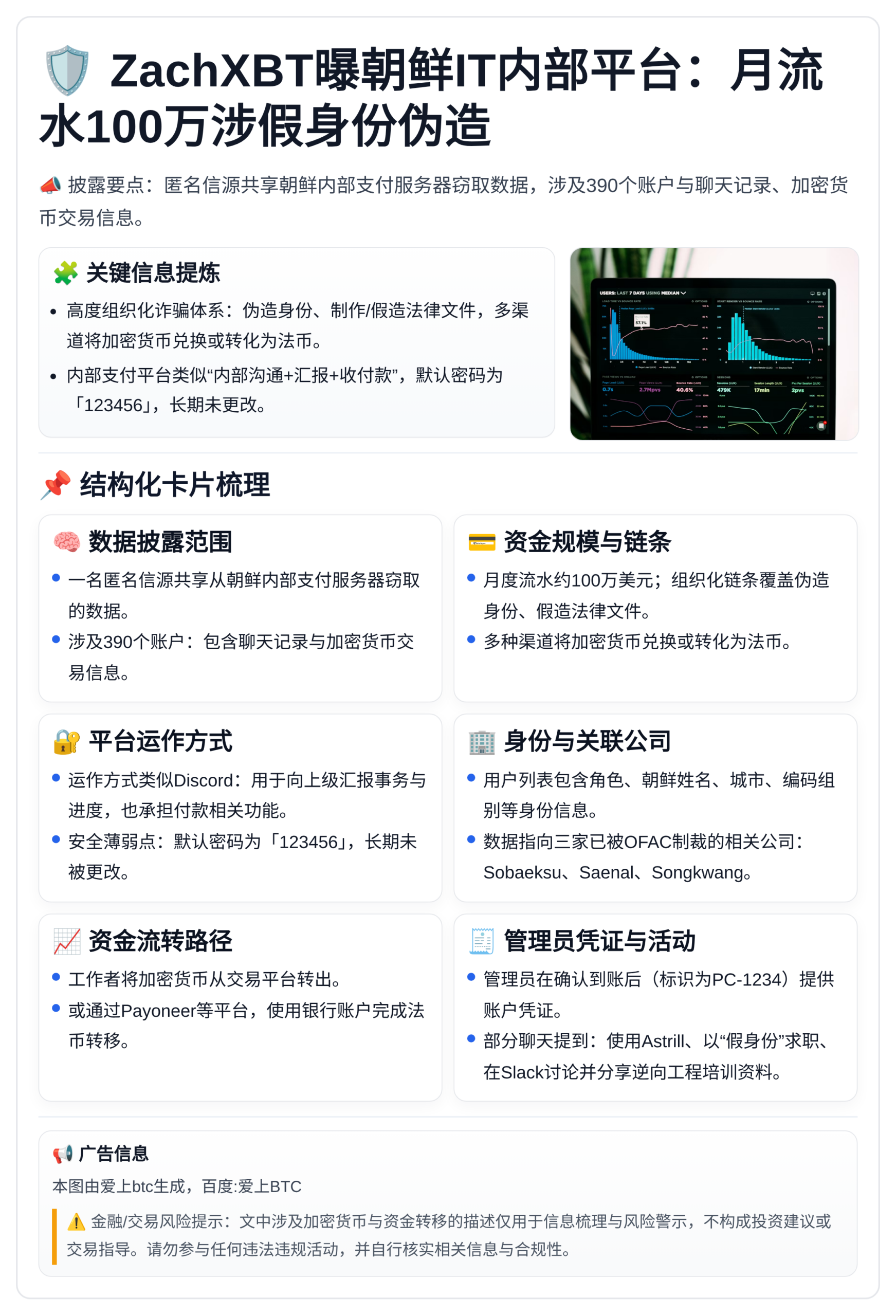 ZachXBT曝朝鲜IT内部平台：月流水100万涉假身份伪造