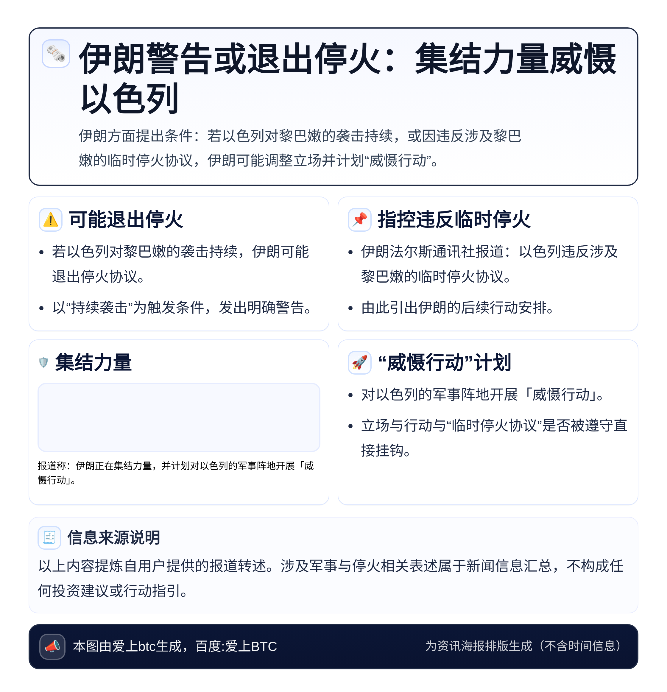 伊朗警告或退出停火：集结力量威慑以色列