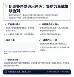 伊朗警告或退出停火：集结力量威慑以色列