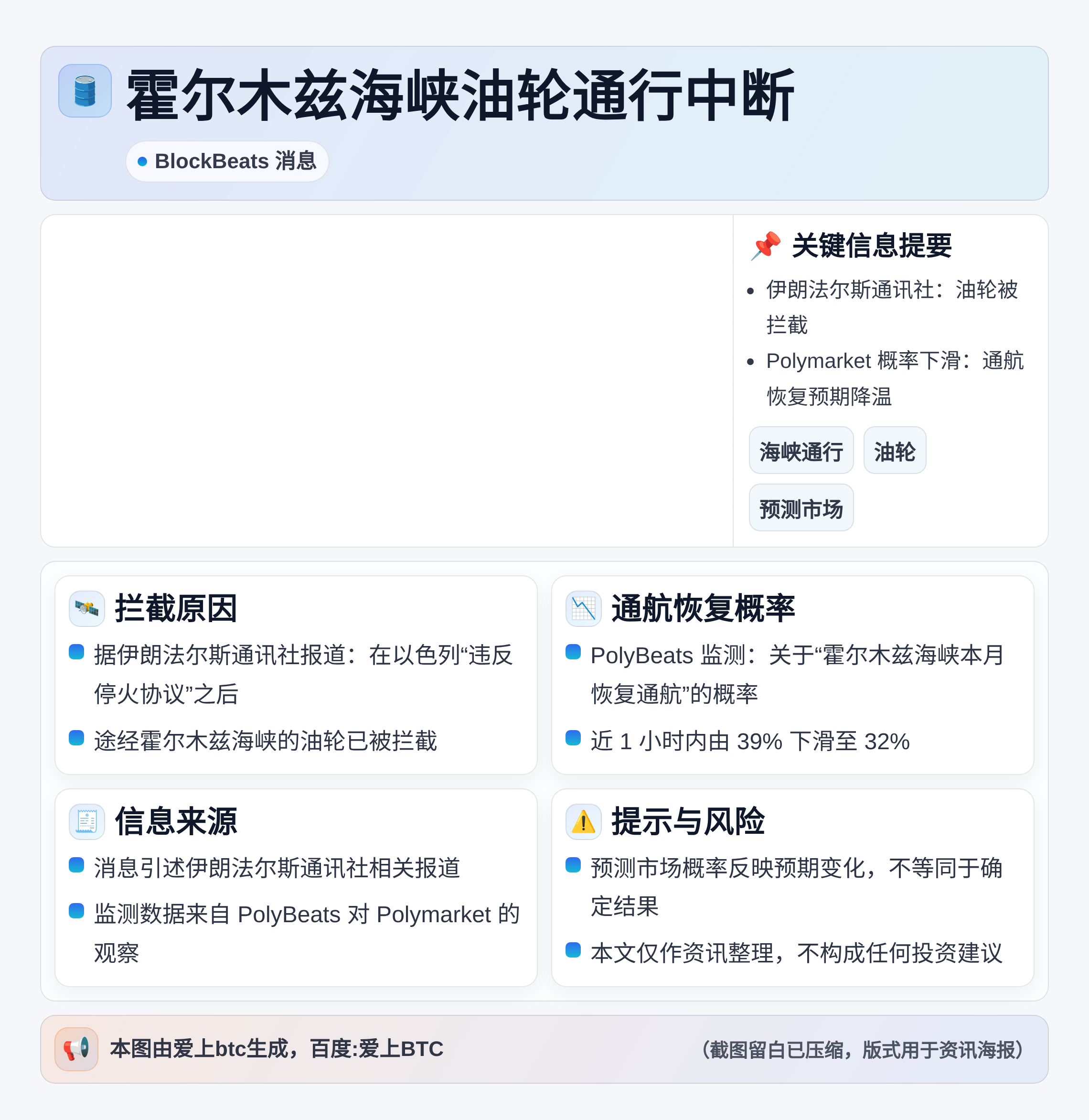霍尔木兹海峡油轮通行中断