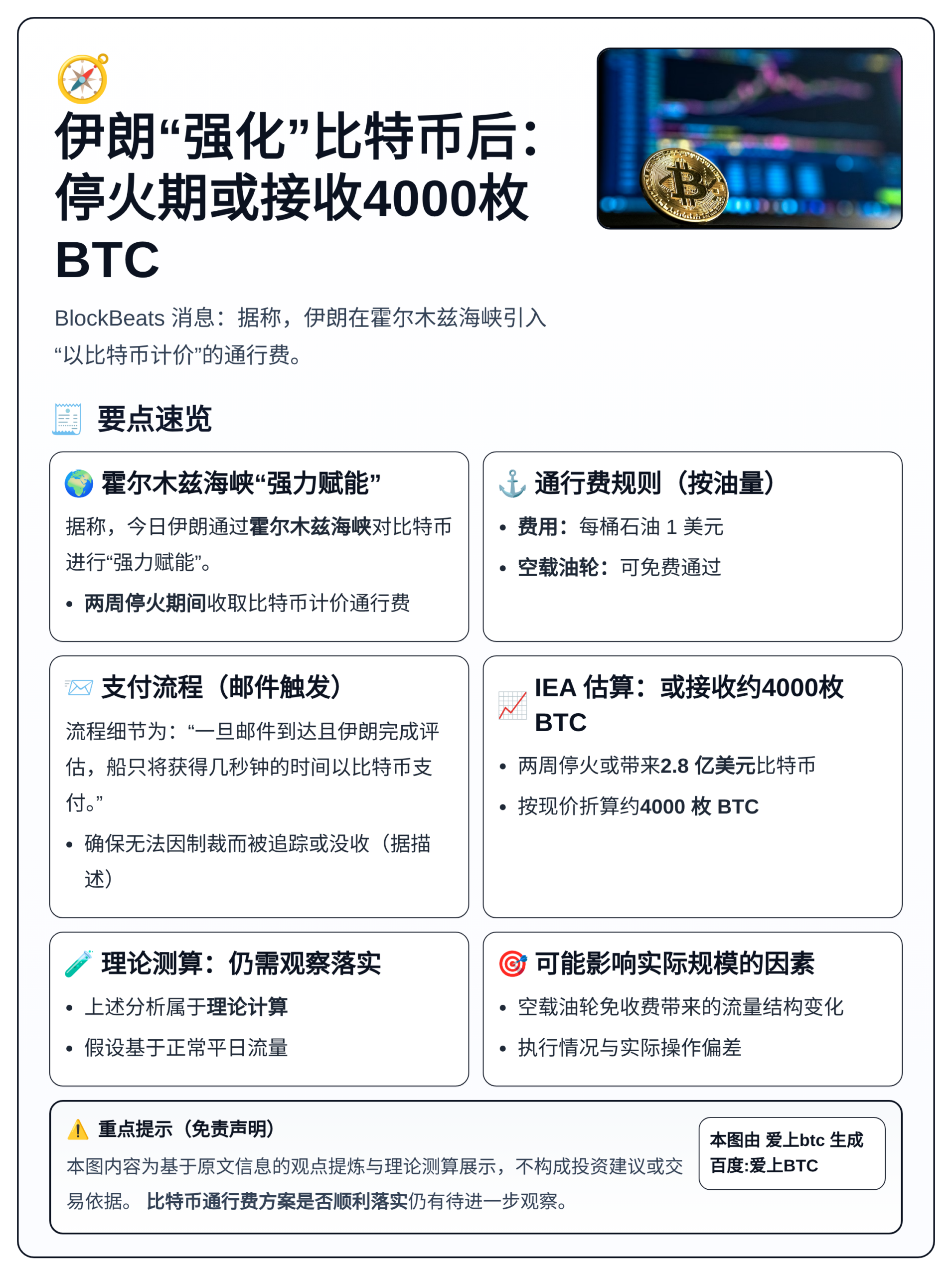 伊朗“强化”比特币后：停火期或接收4000枚BTC