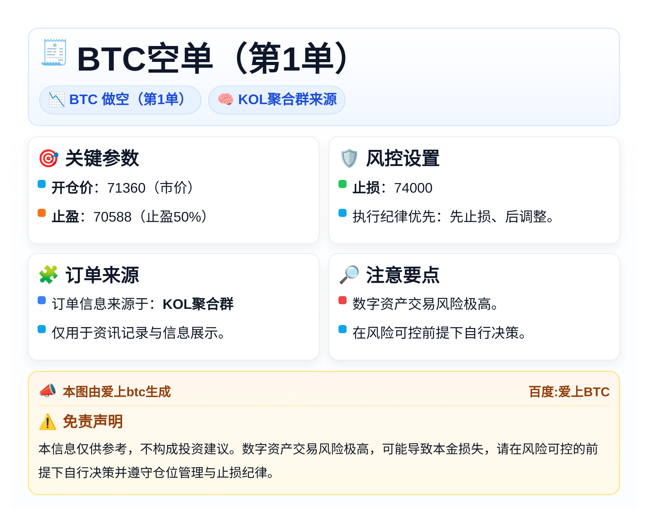 BTC空单（第1单）