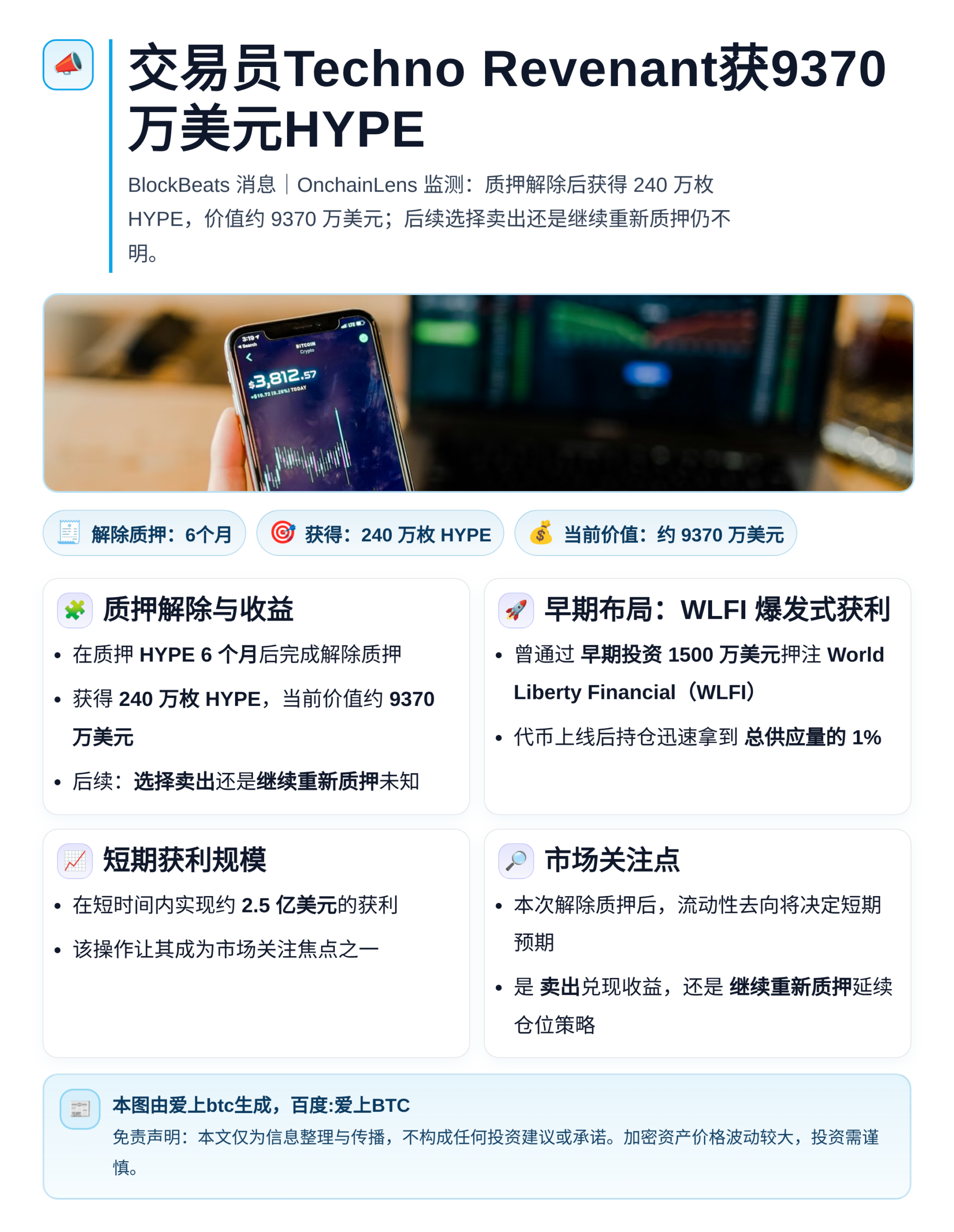 交易员Techno Revenant获9370万美元HYPE