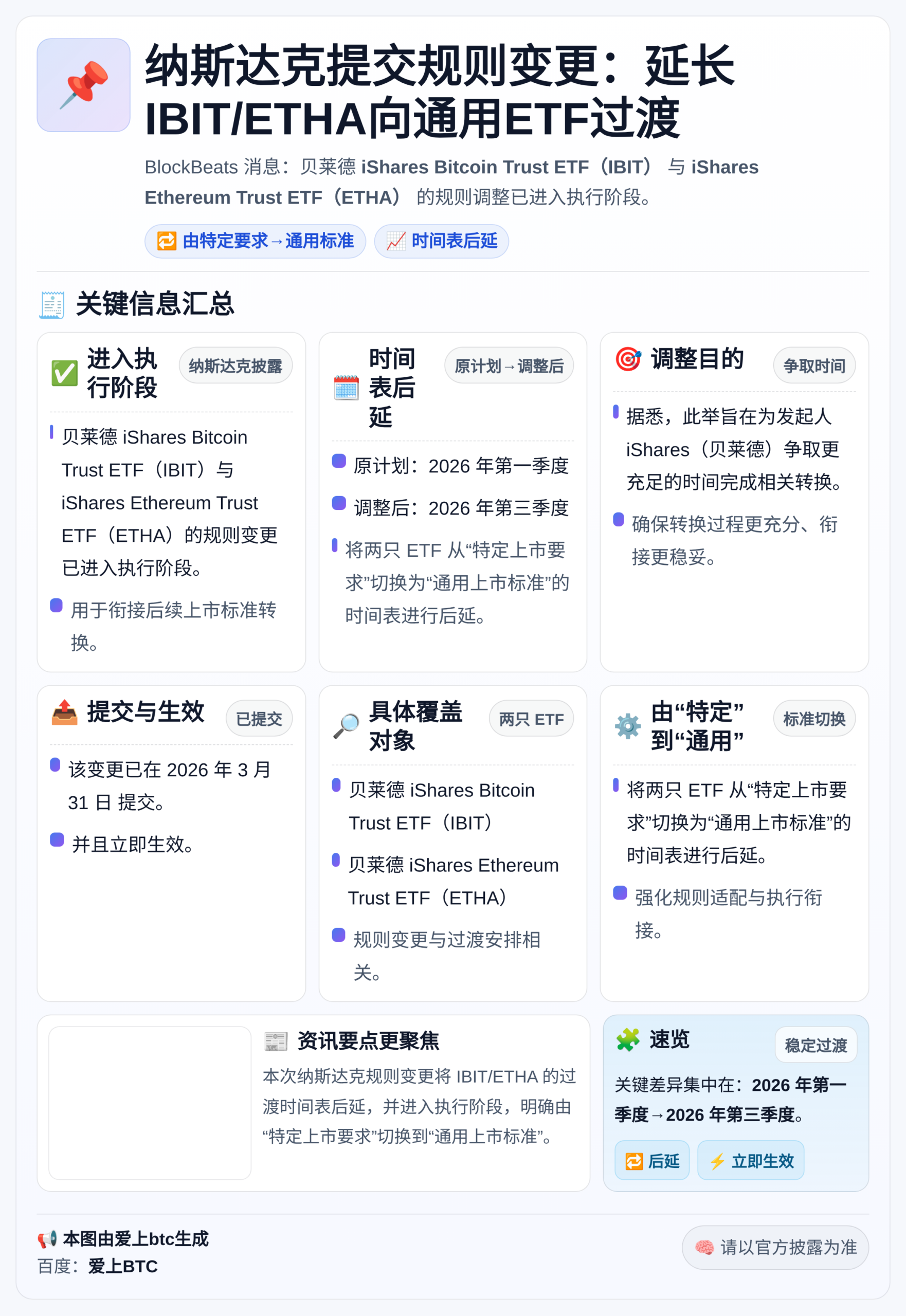 纳斯达克提交规则变更：延长IBIT/ETHA向通用ETF过渡