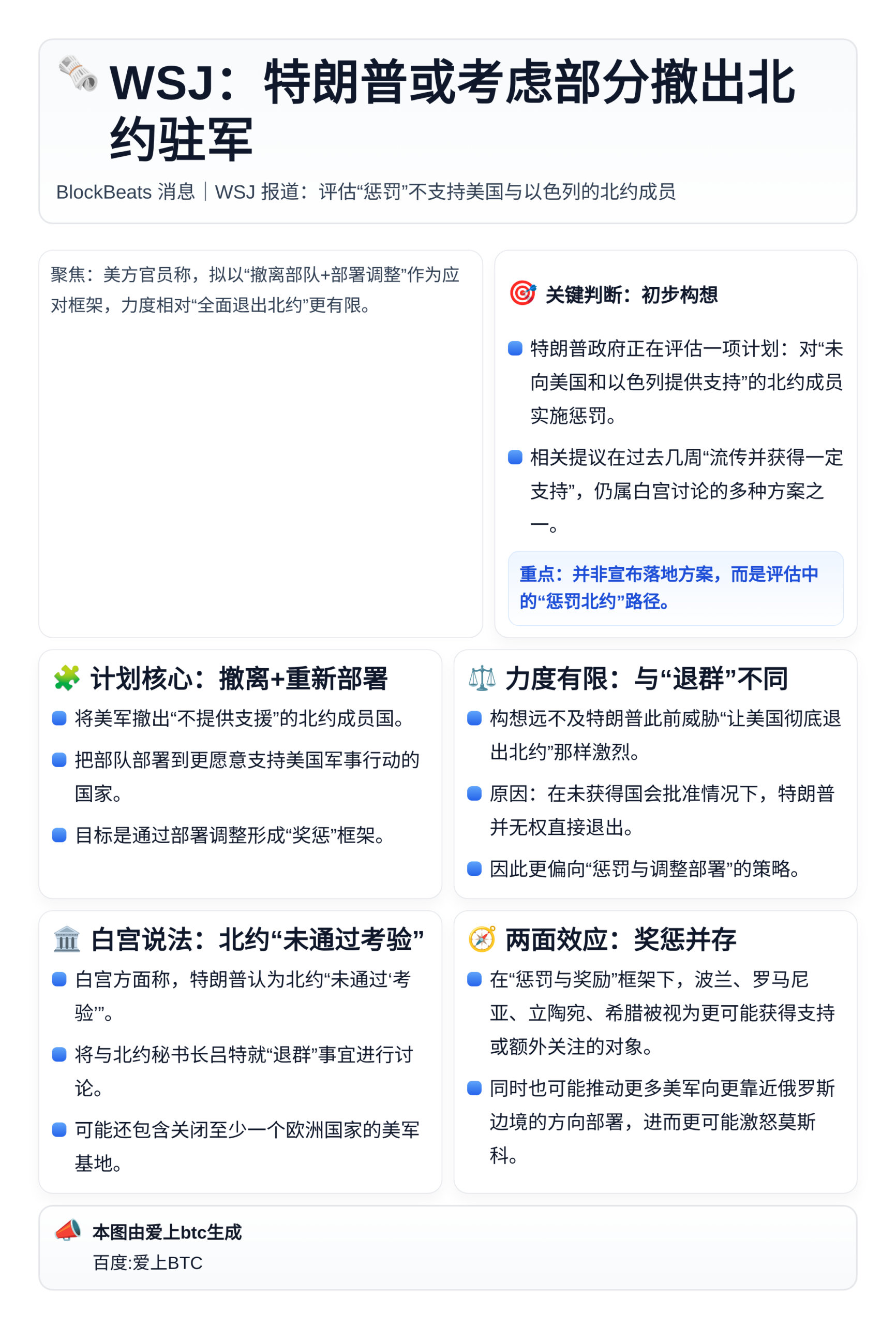 WSJ：特朗普或考虑部分撤出北约驻军
