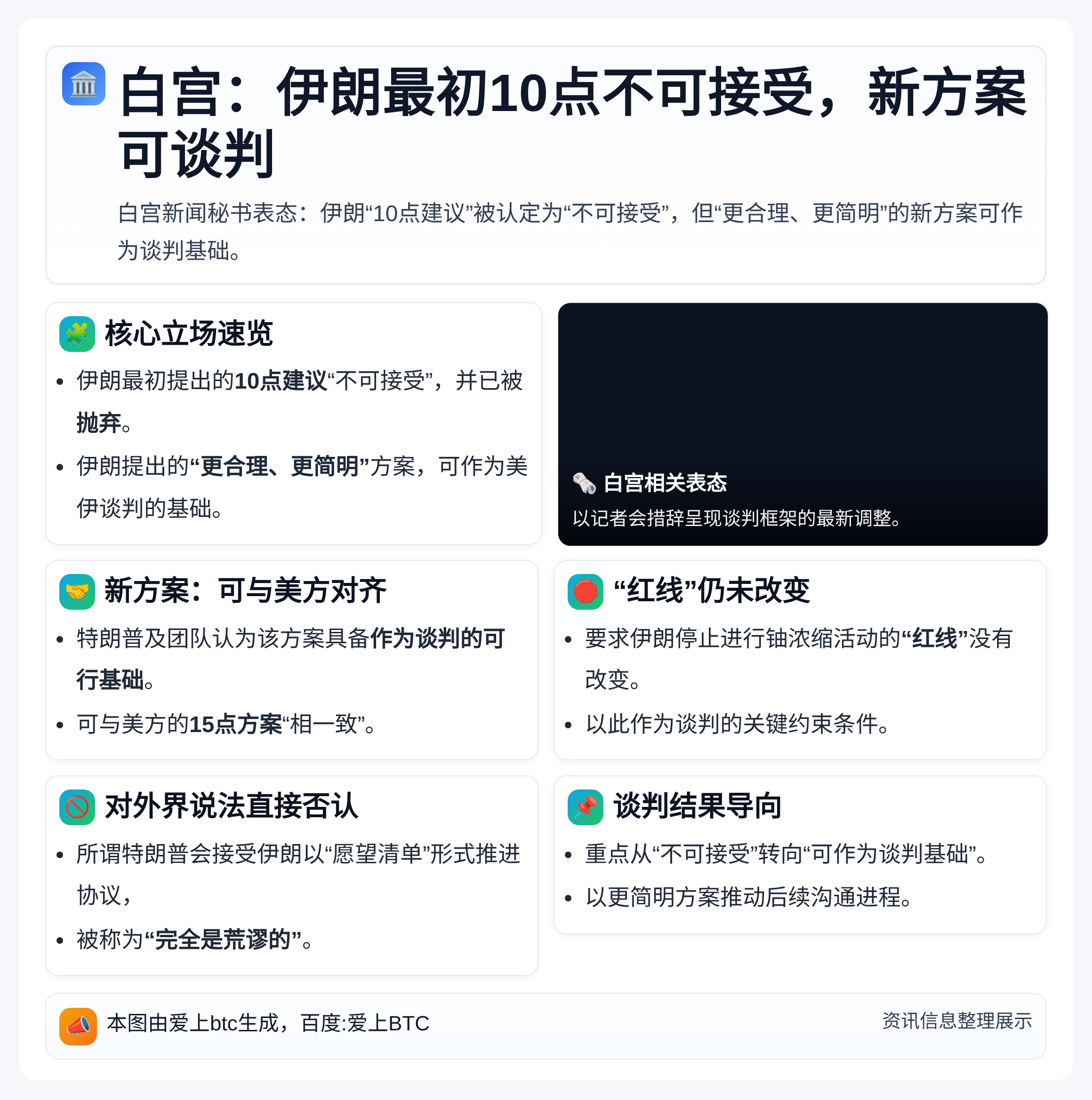 白宫：伊朗最初10点不可接受，新方案可谈判
