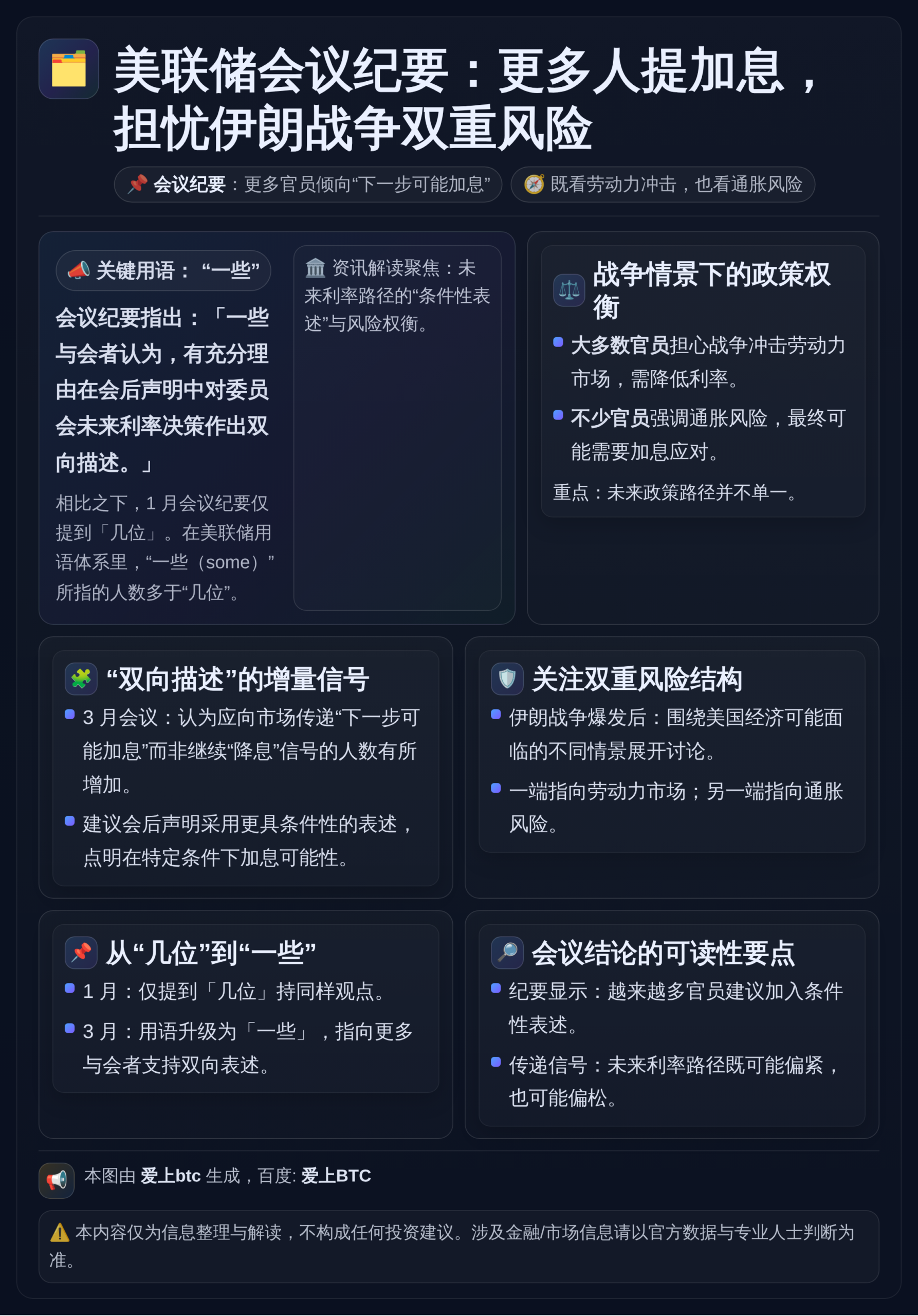 美联储会议纪要：更多人提加息，担忧伊朗战争双重风险