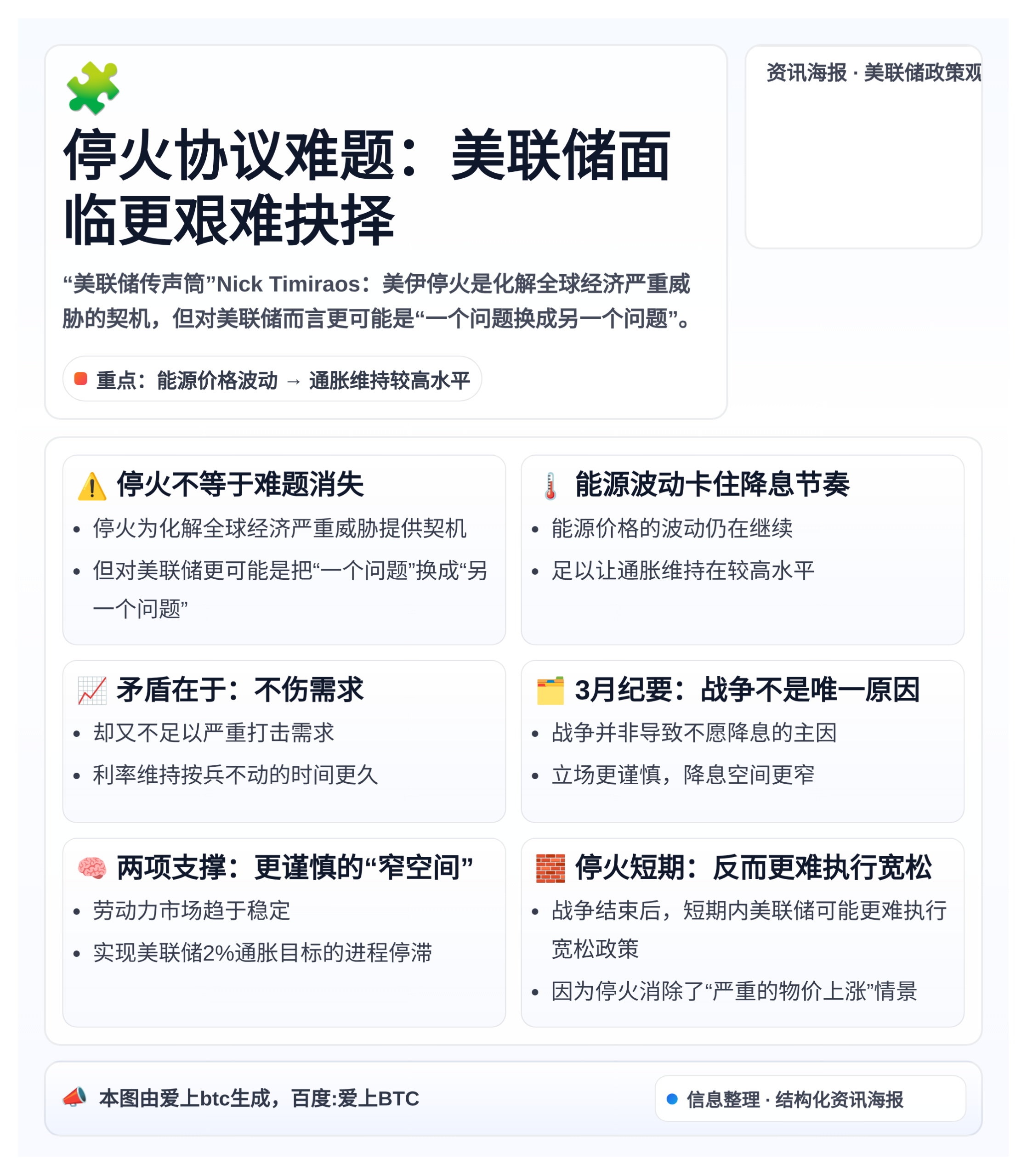 停火协议难题：美联储面临更艰难抉择