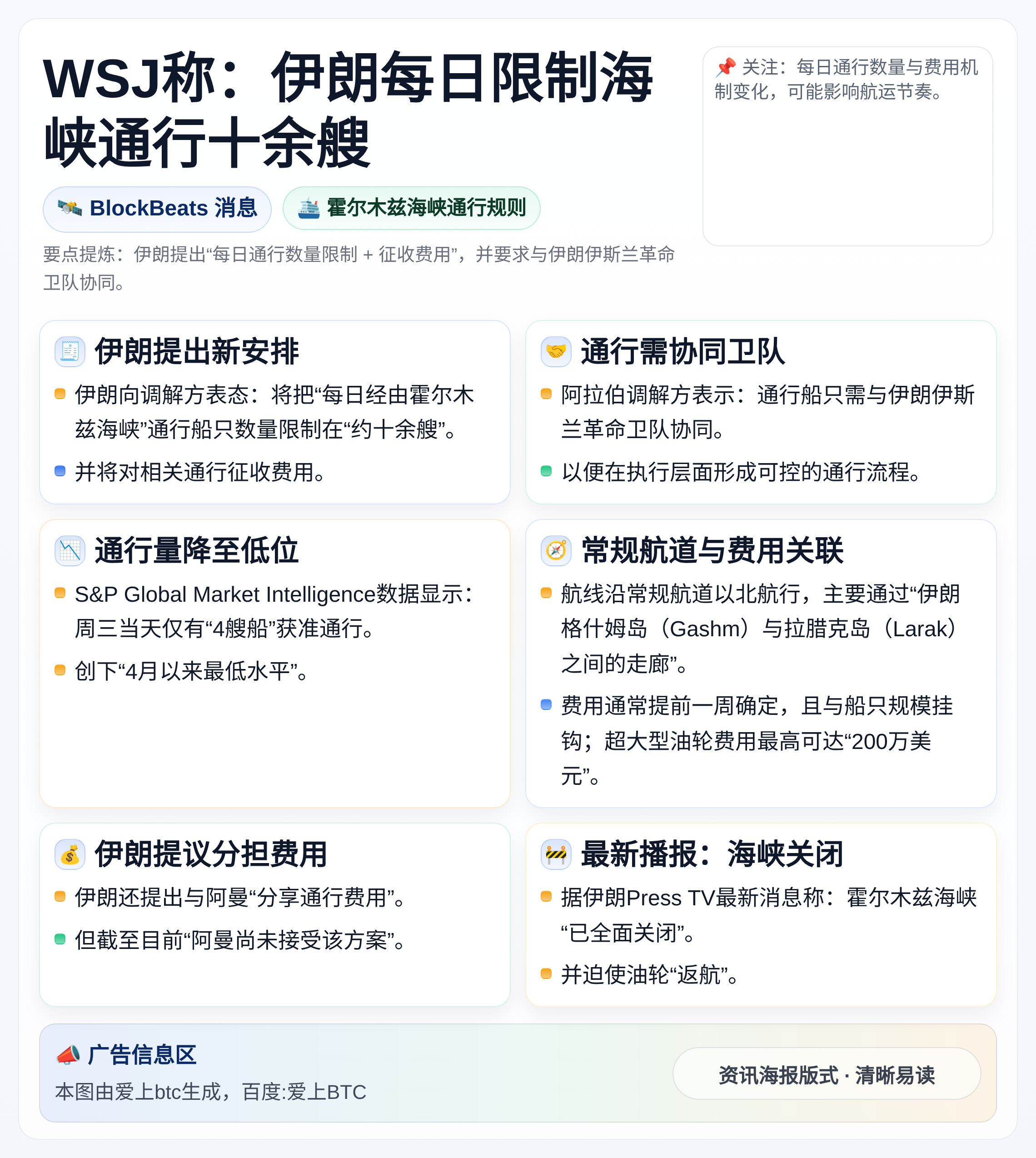 WSJ称：伊朗每日限制海峡通行十余艘
