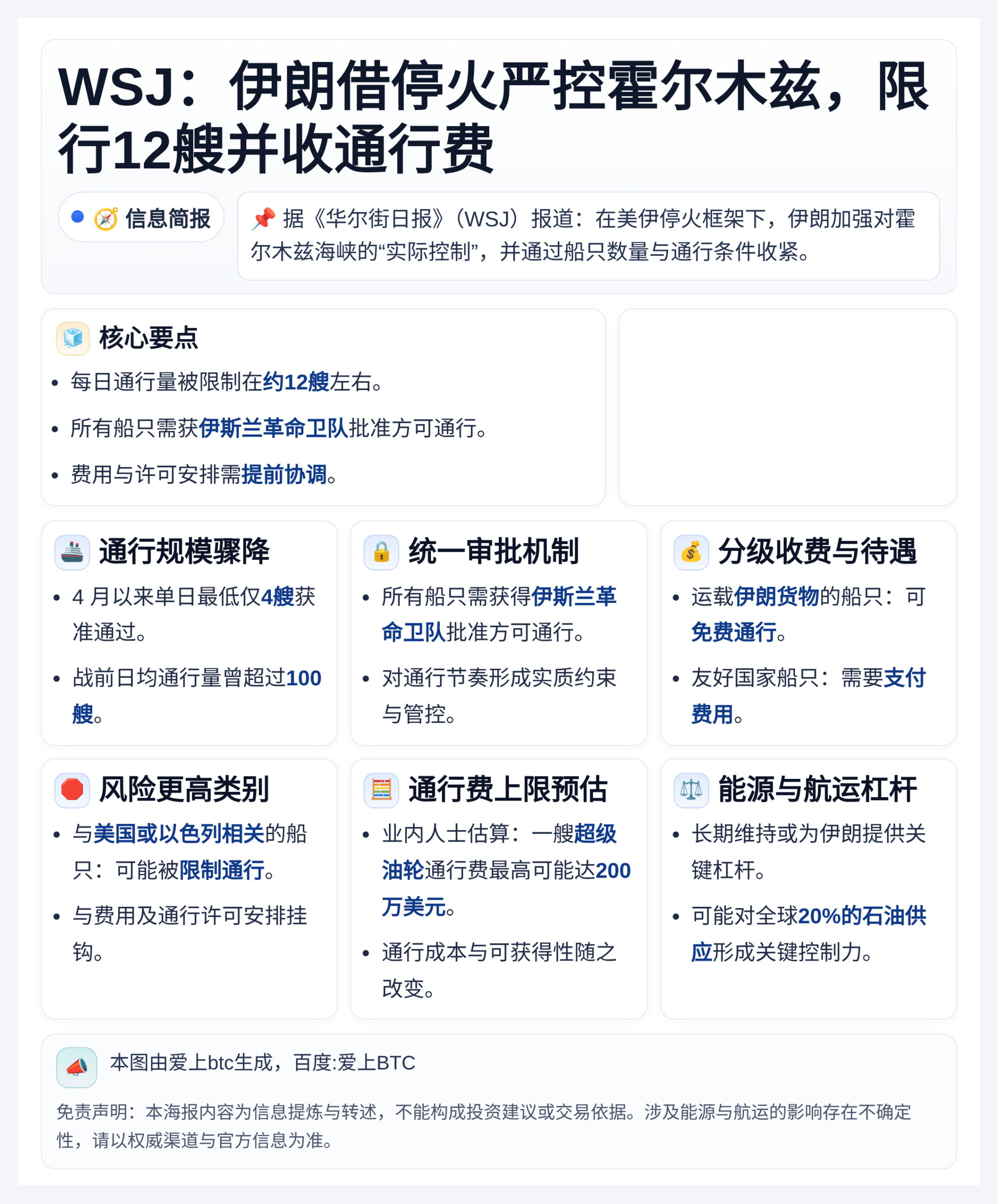 WSJ：伊朗借停火严控霍尔木兹，限行12艘并收通行费