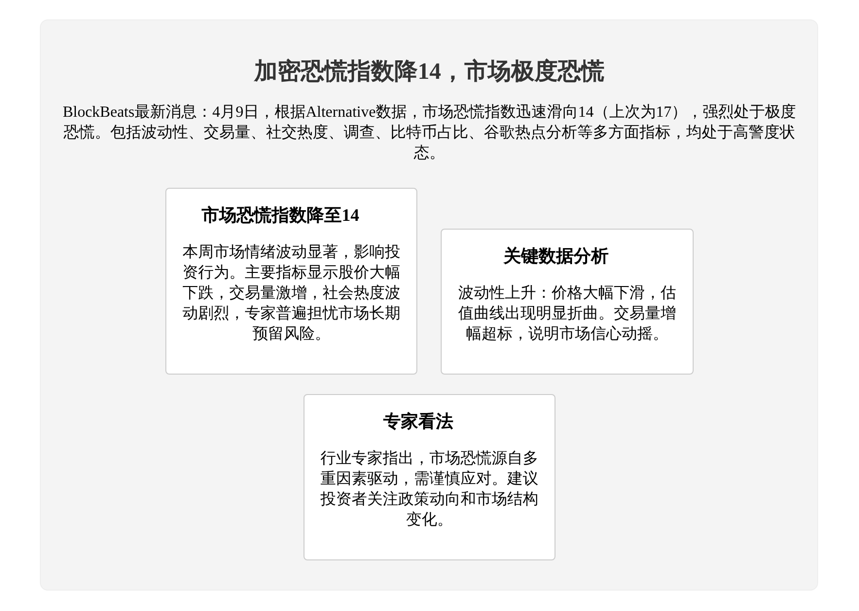 加密恐慌指数降14，市场极度恐慌
