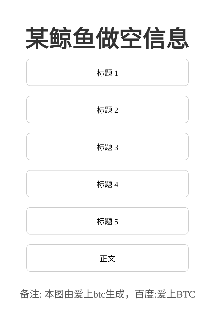 某鲸鱼做空288.69枚BTC，价值20.9万美元